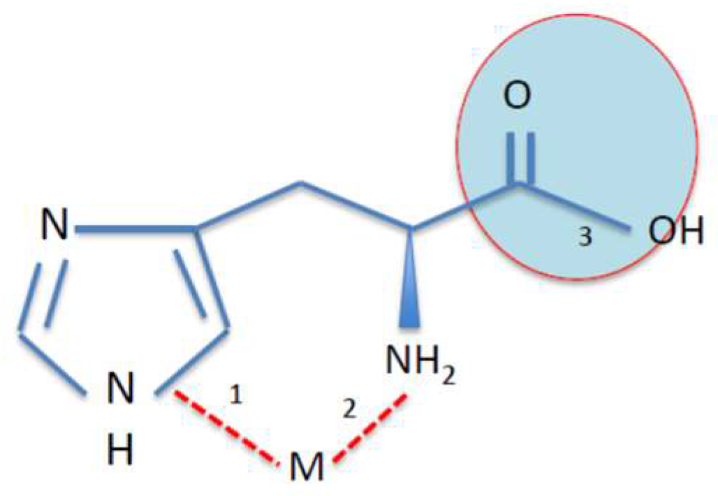 Pharmaceuticals 11 00111 g003