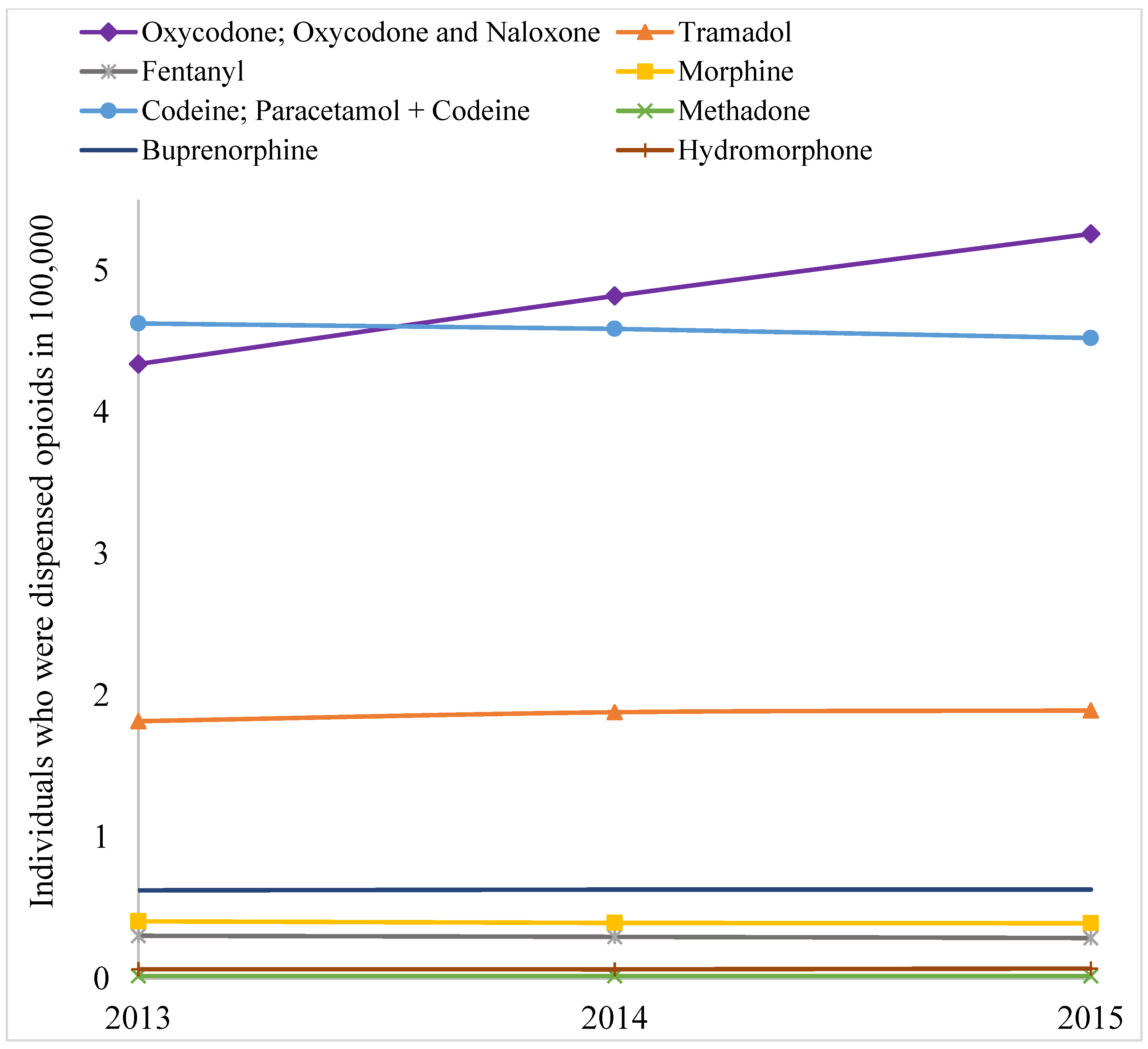 Pbs cost of tapentadol