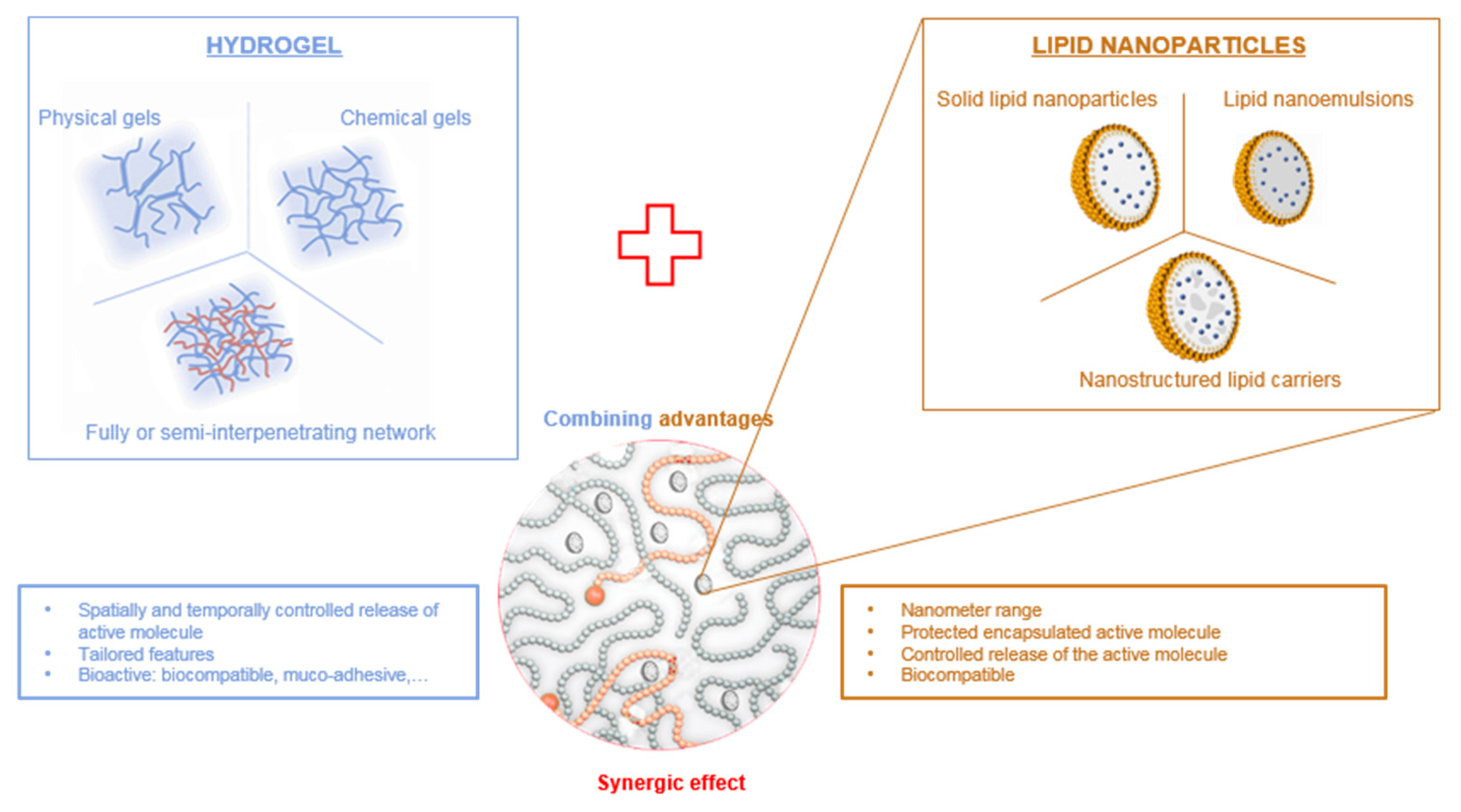 Pharmaceuticals 11 00118 g001