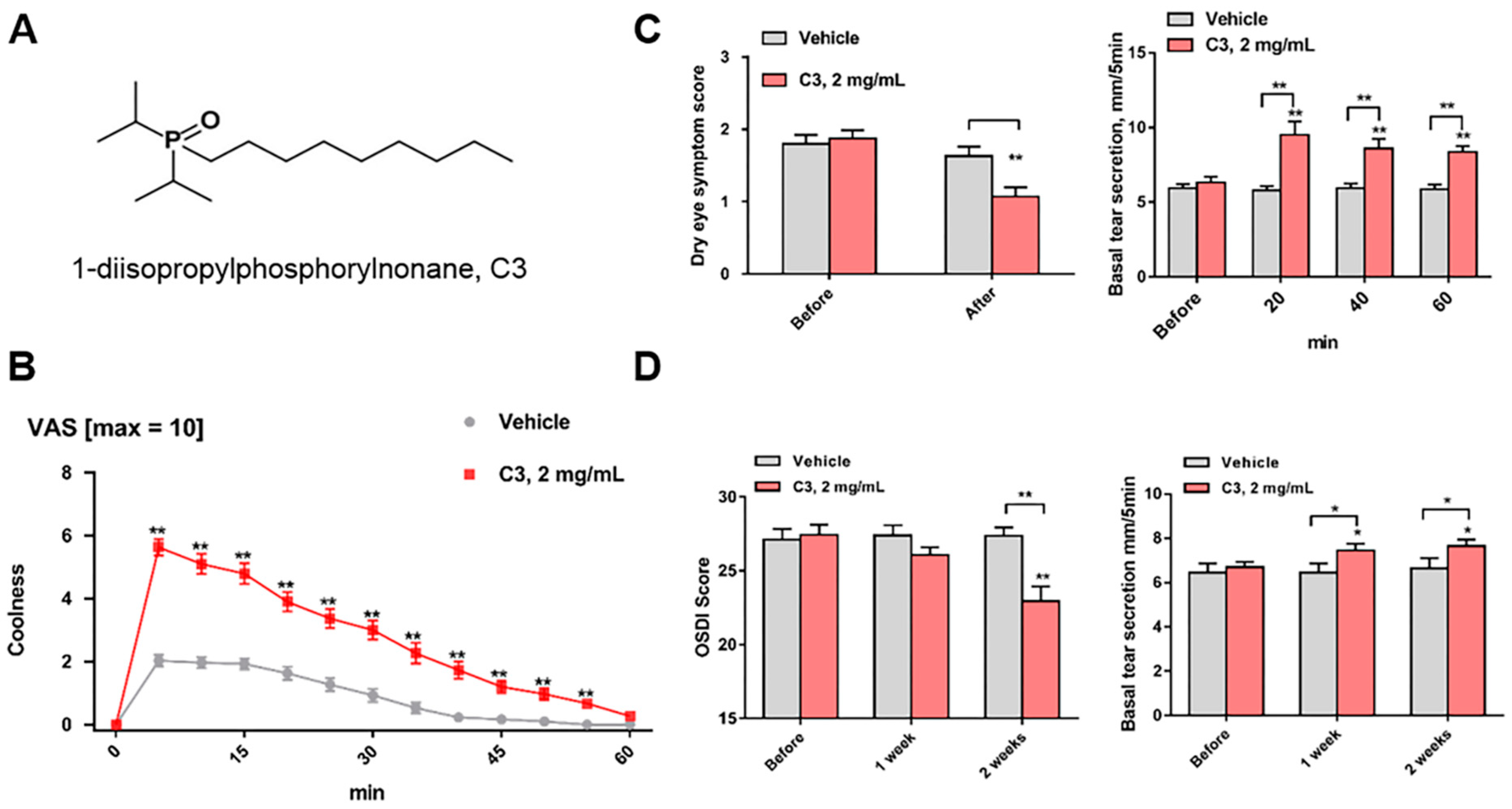 Pharmaceuticals 11 00125 g002