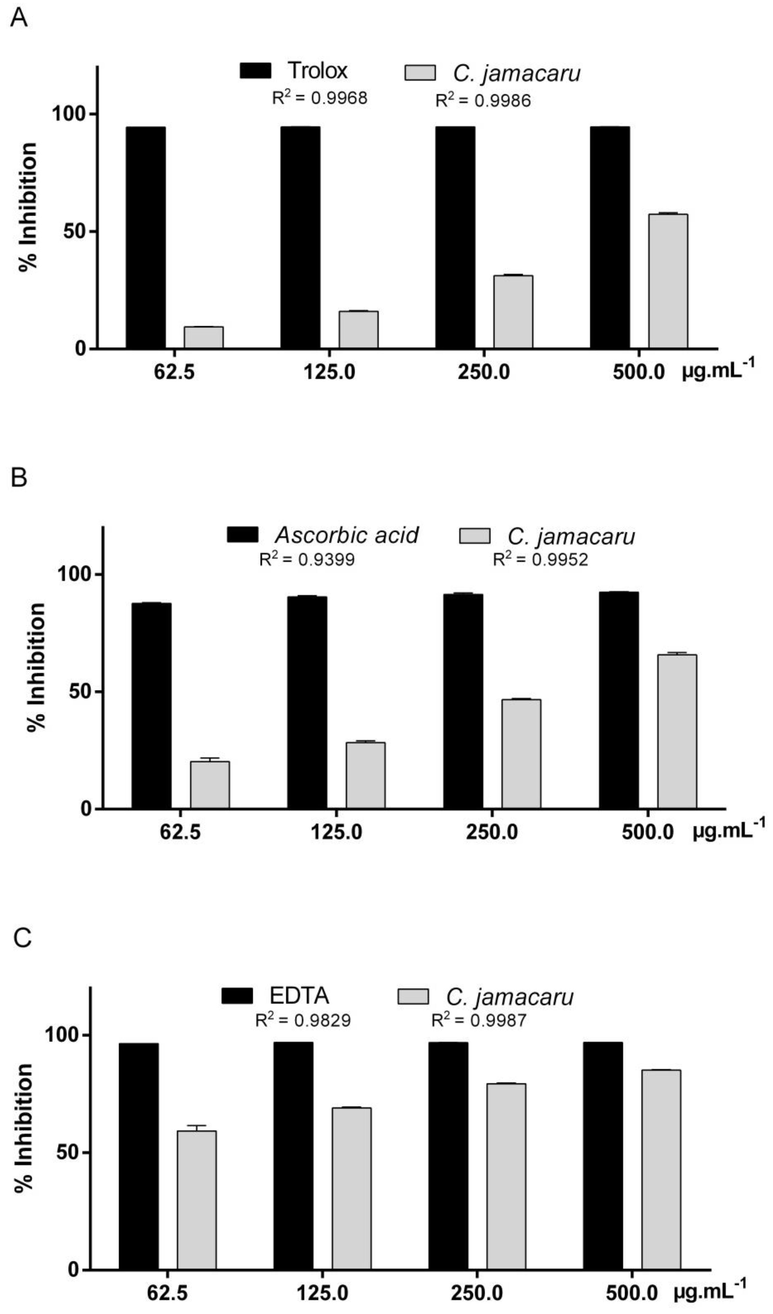Pharmaceuticals 11 00130 g001 Pharmaceuticals 11 00130 g001