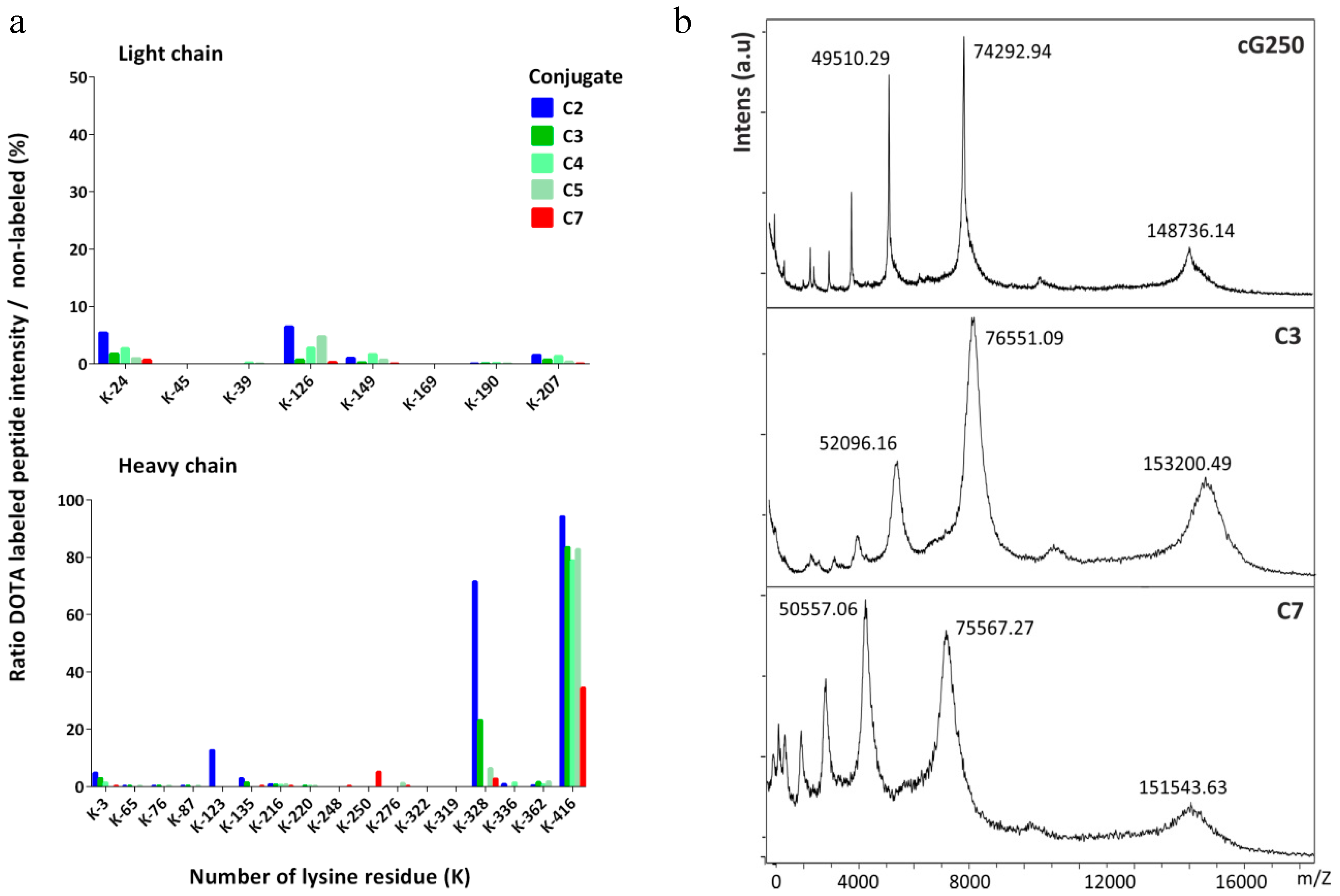 Pharmaceuticals 11 00132 g002 Pharmaceuticals 11 00132 g002