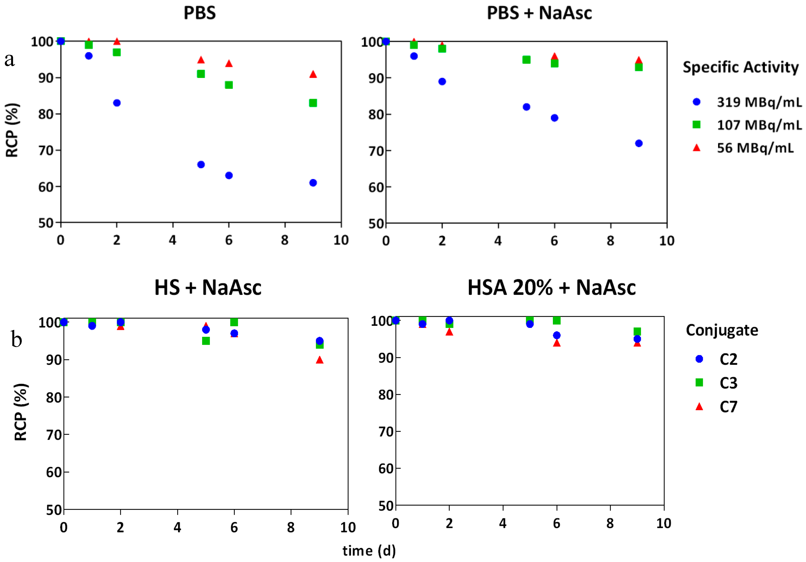 Pharmaceuticals 11 00132 g004 Pharmaceuticals 11 00132 g004