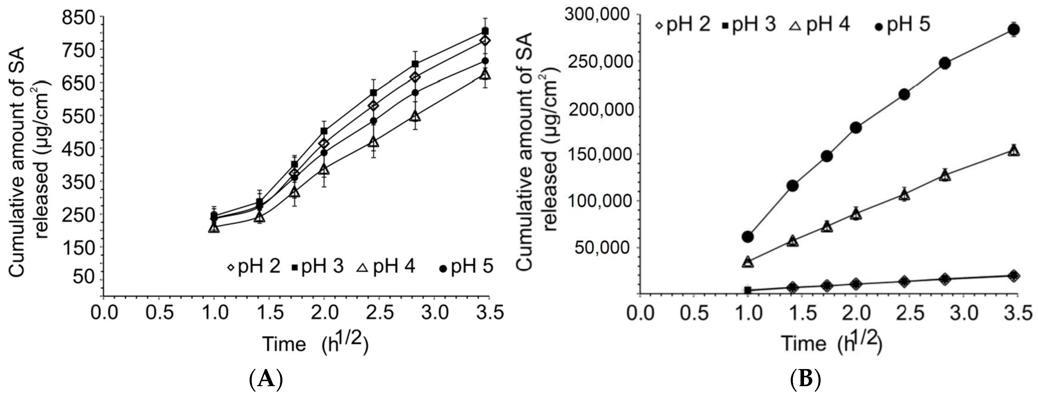 Pharmaceuticals 11 00134 g001