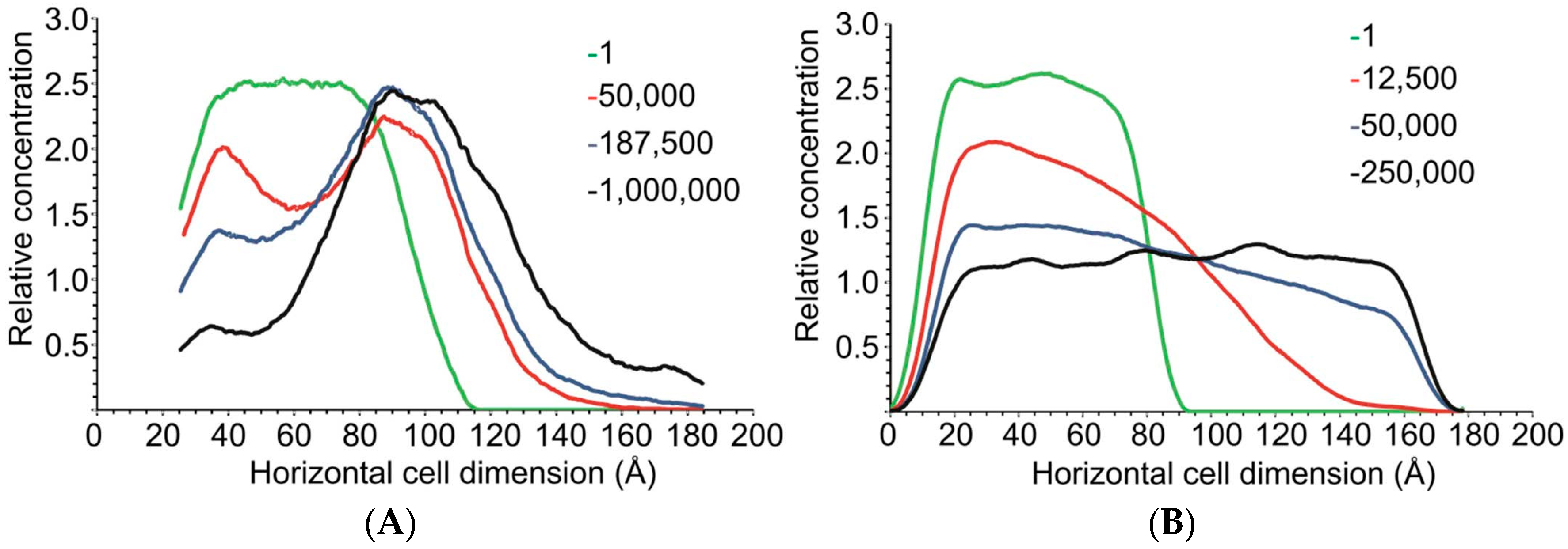 Pharmaceuticals 11 00134 g005