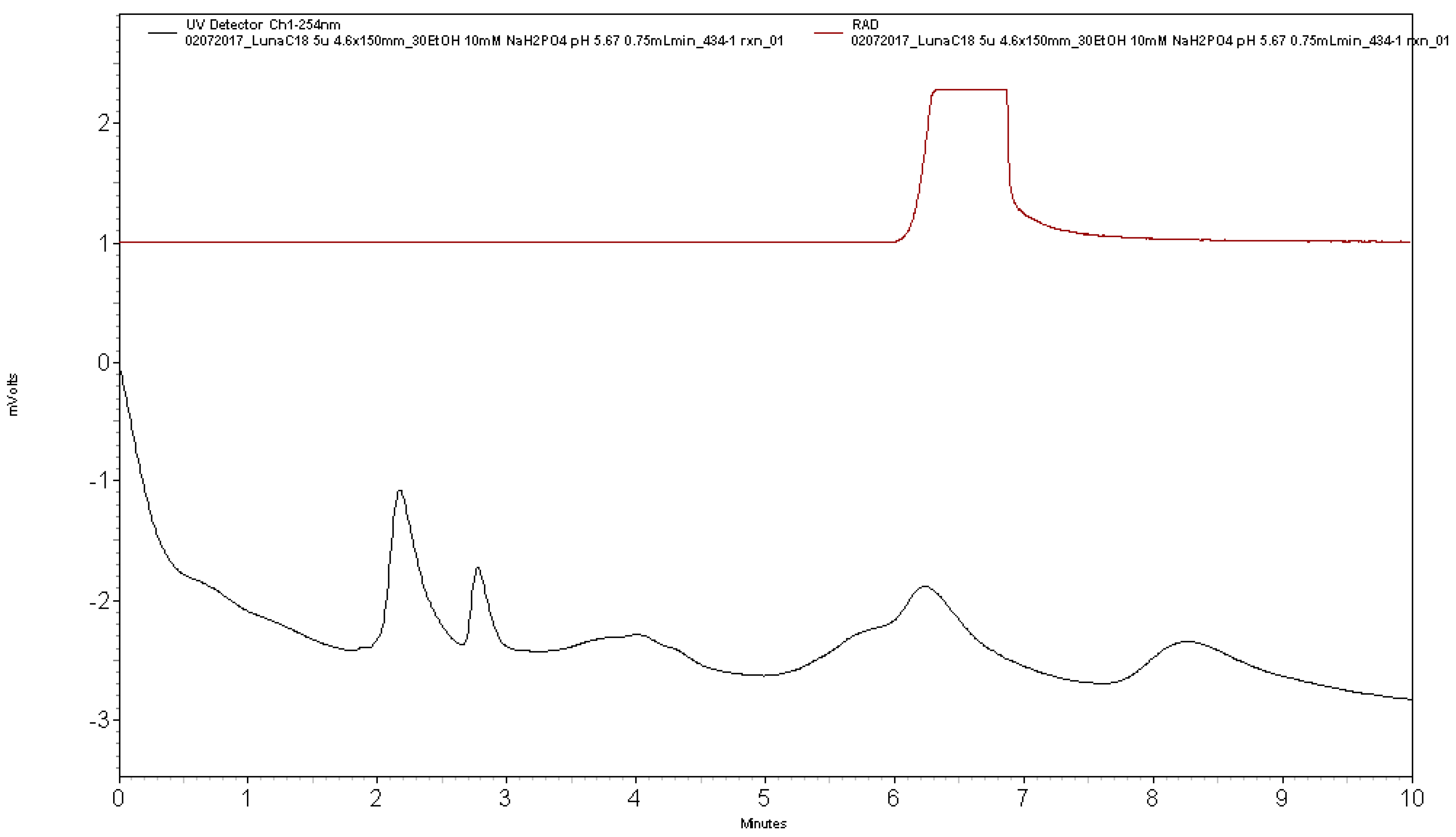 Pharmaceuticals 11 00136 g005 Pharmaceuticals 11 00136 g005