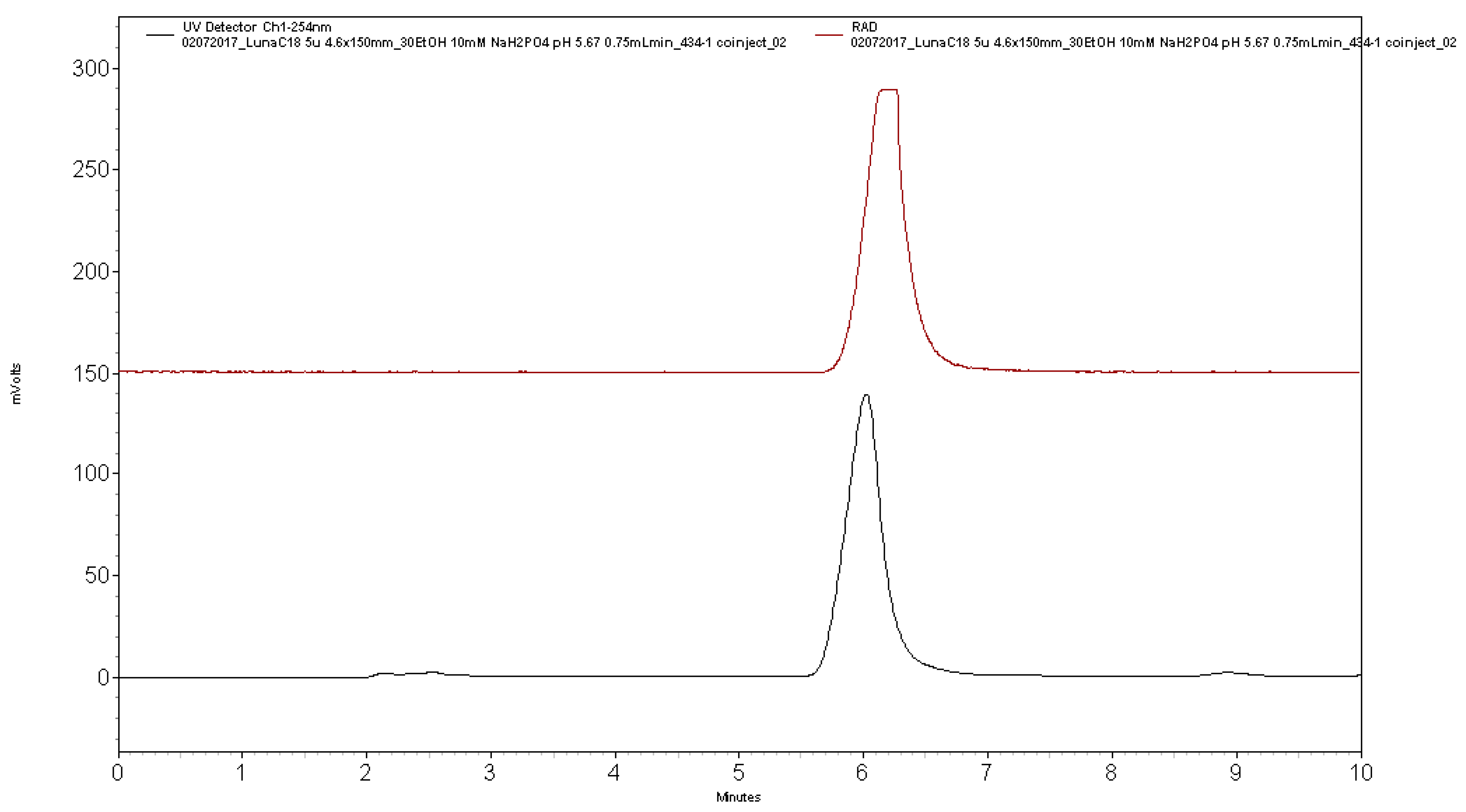 Pharmaceuticals 11 00136 g006 Pharmaceuticals 11 00136 g006