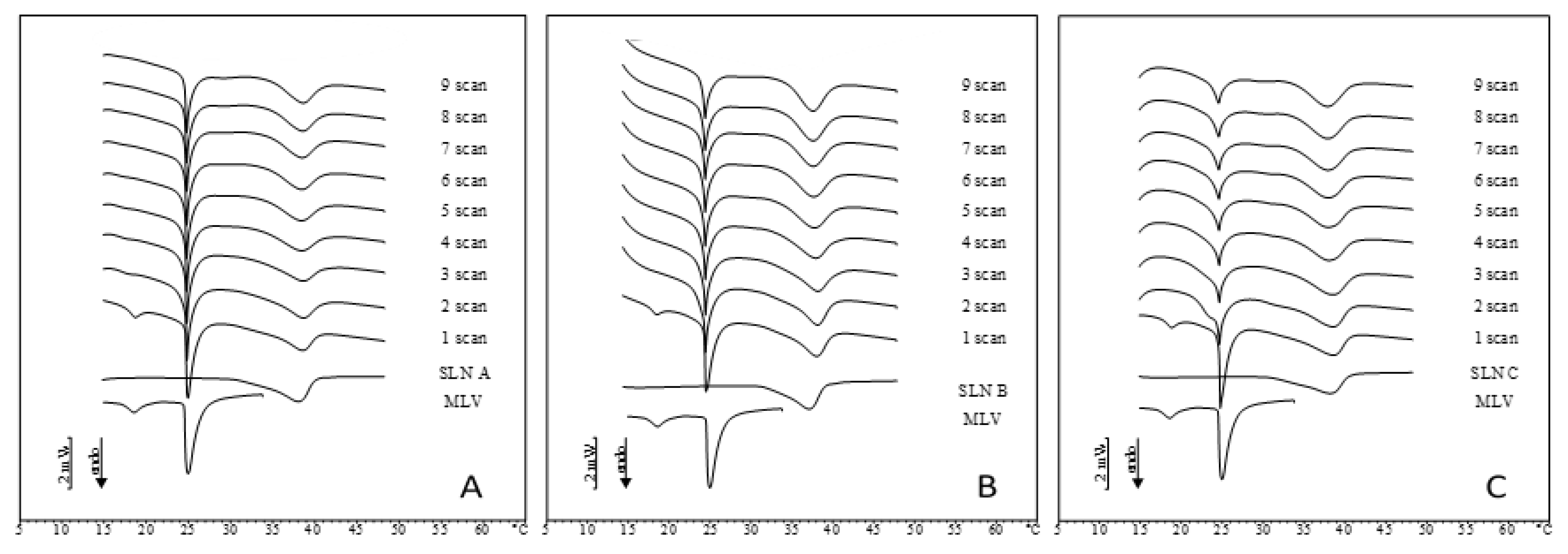 Pharmaceuticals 11 00138 g002 Pharmaceuticals 11 00138 g002