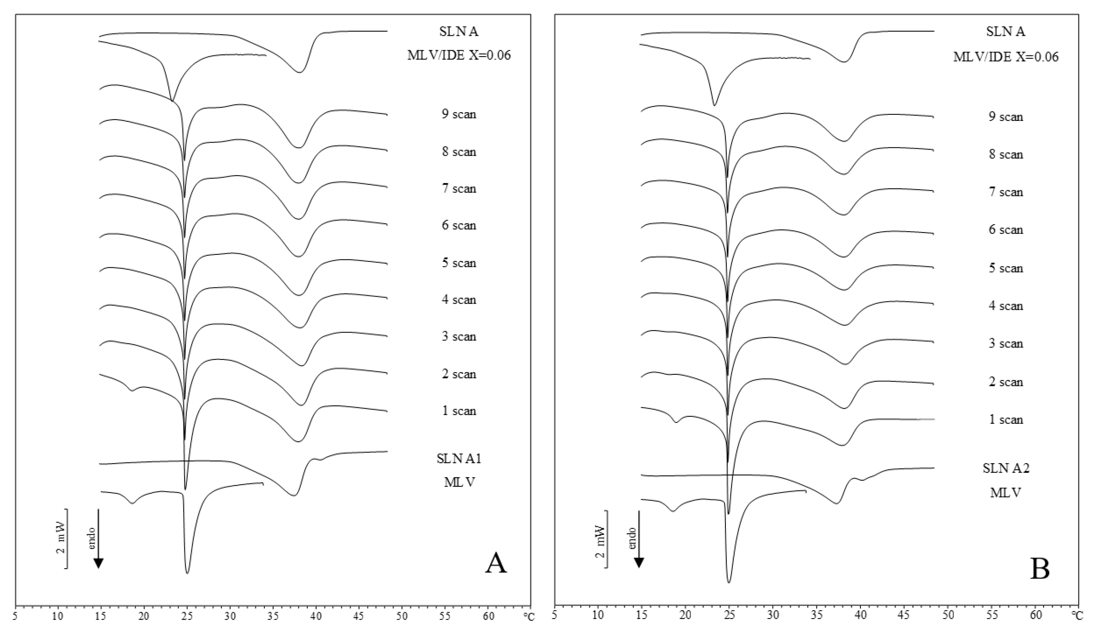 Pharmaceuticals 11 00138 g003 Pharmaceuticals 11 00138 g003
