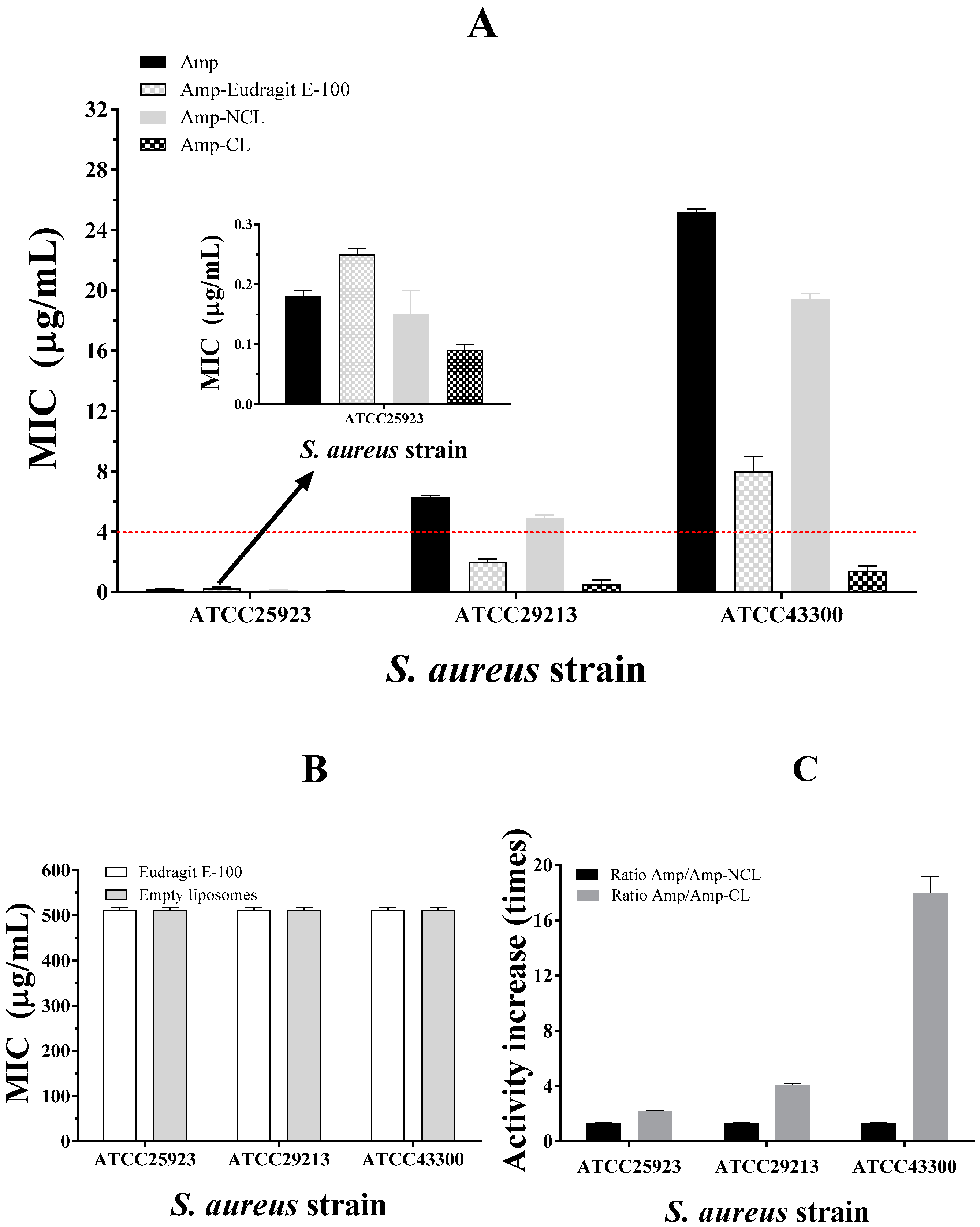 Pharmaceuticals 12 00001 g005 Pharmaceuticals 12 00001 g005