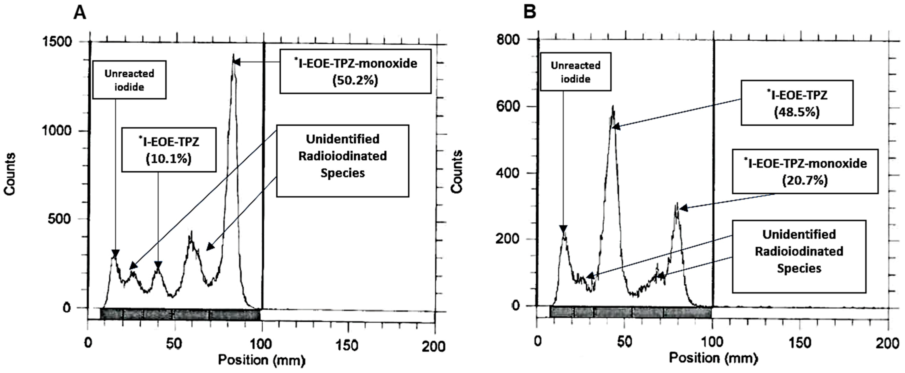 Pharmaceuticals 12 00003 g002 Pharmaceuticals 12 00003 g002