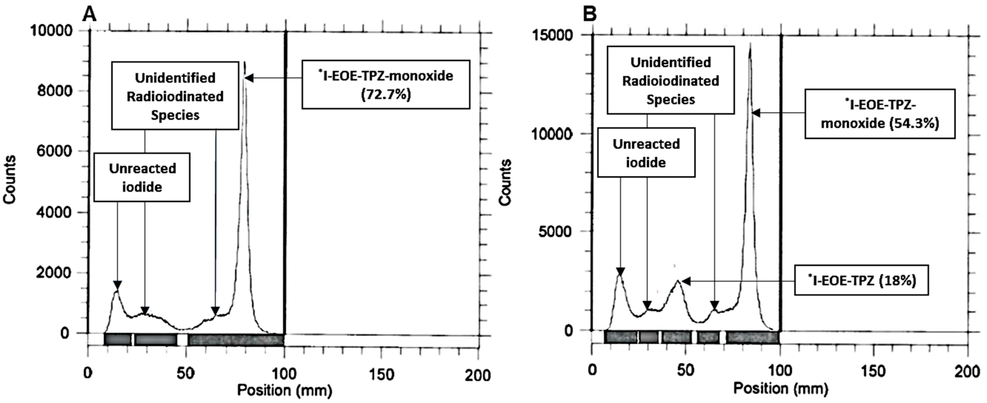 Pharmaceuticals 12 00003 g003 Pharmaceuticals 12 00003 g003