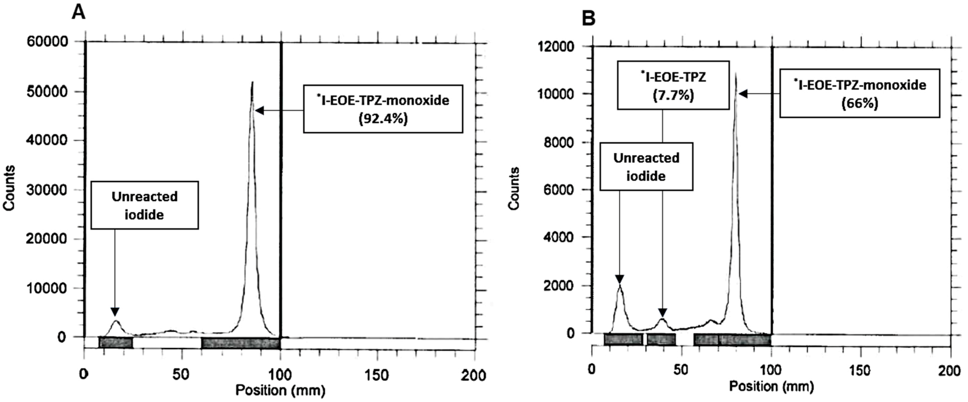 Pharmaceuticals 12 00003 g004 Pharmaceuticals 12 00003 g004