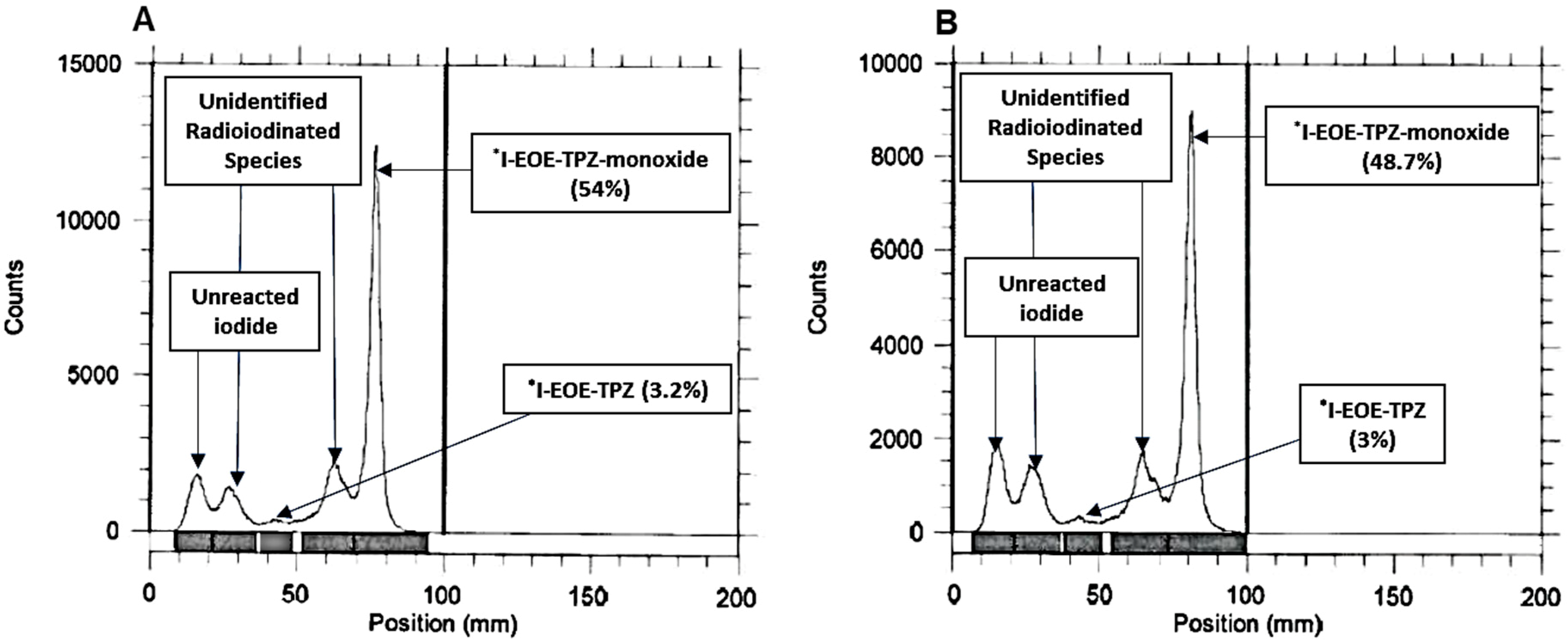 Pharmaceuticals 12 00003 g005 Pharmaceuticals 12 00003 g005
