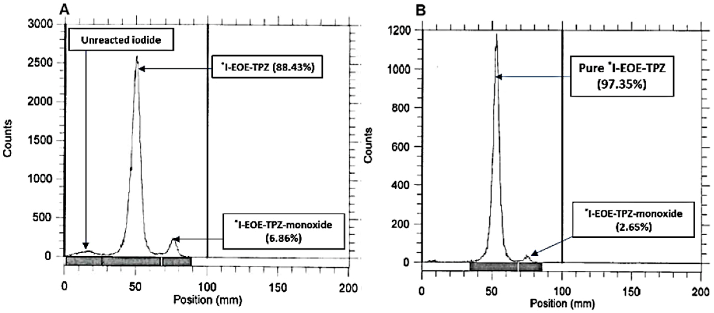 Pharmaceuticals 12 00003 g006 Pharmaceuticals 12 00003 g006