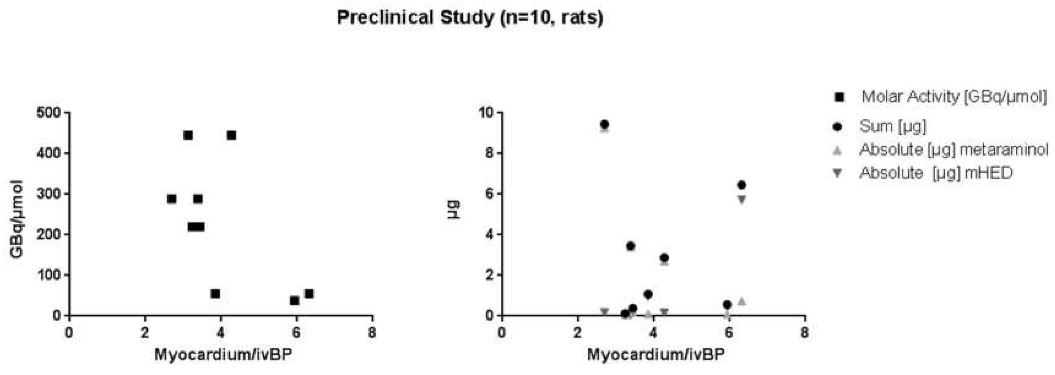 Pharmaceuticals 12 00012 g001