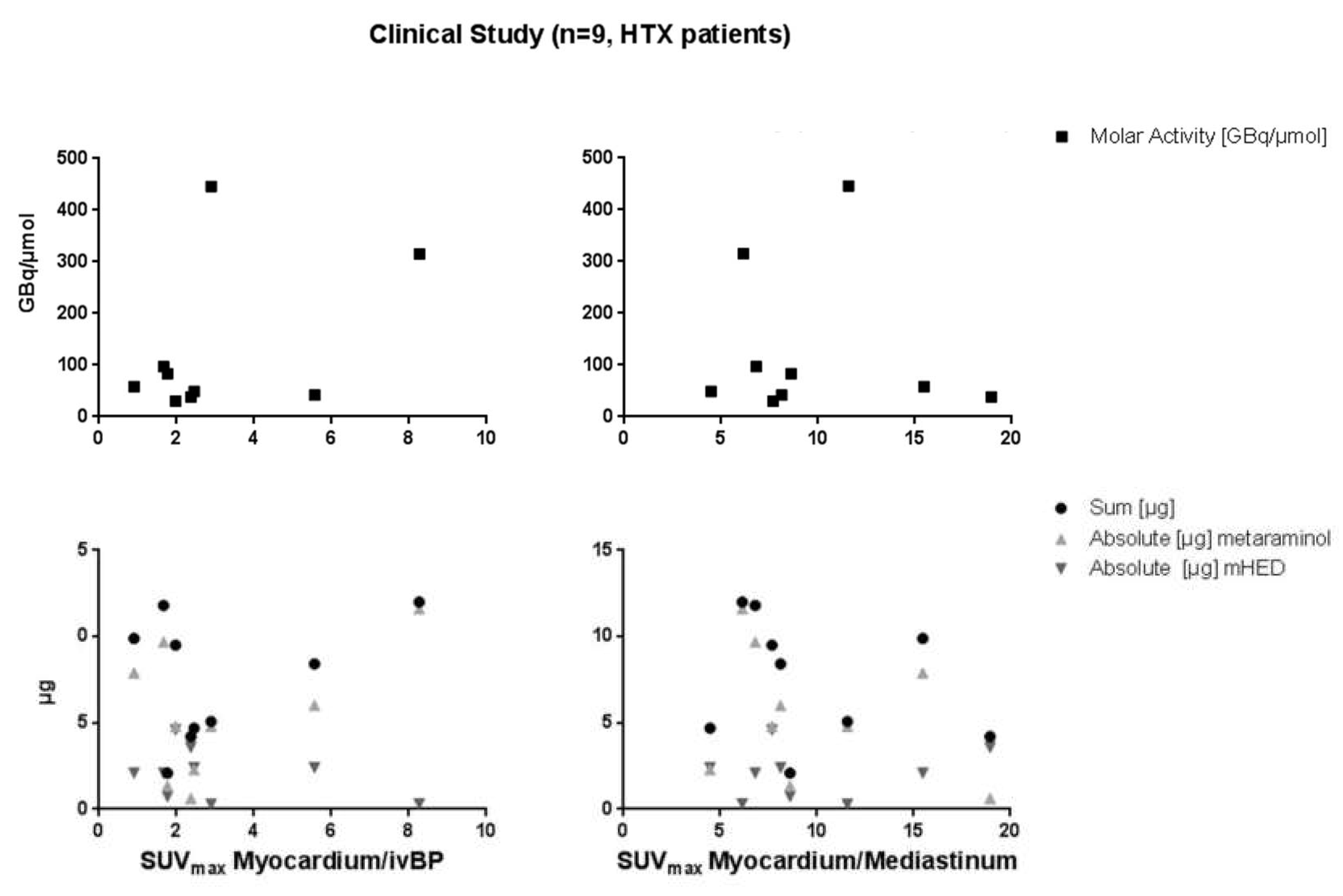 Pharmaceuticals 12 00012 g005
