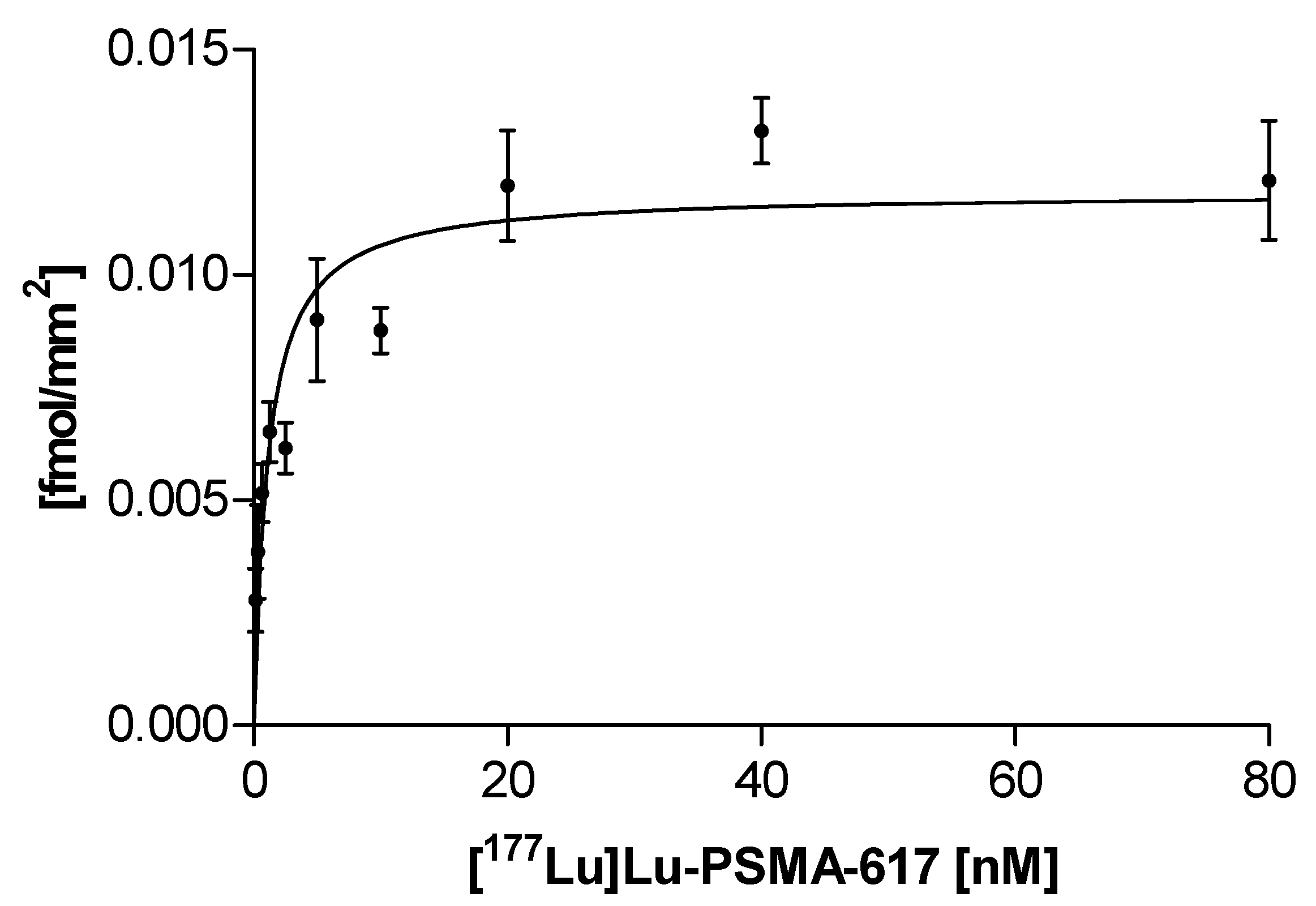 Pharmaceuticals 12 00018 g002 550