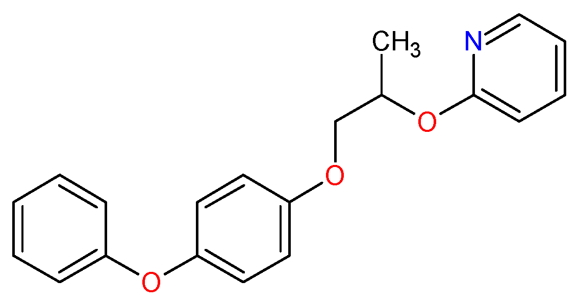 Pharmaceuticals 12 00020 g001