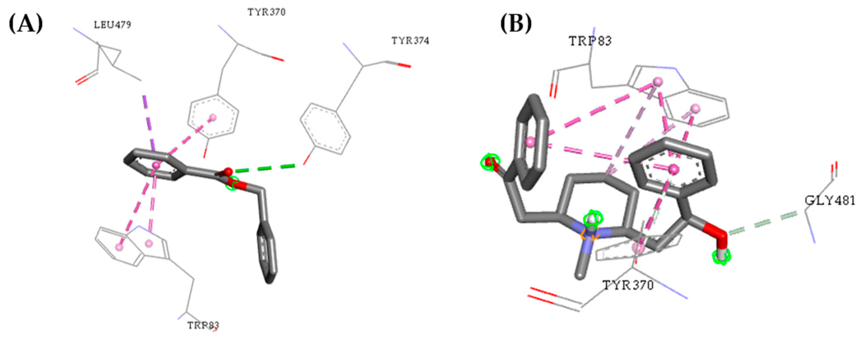 Pharmaceuticals 12 00020 g007
