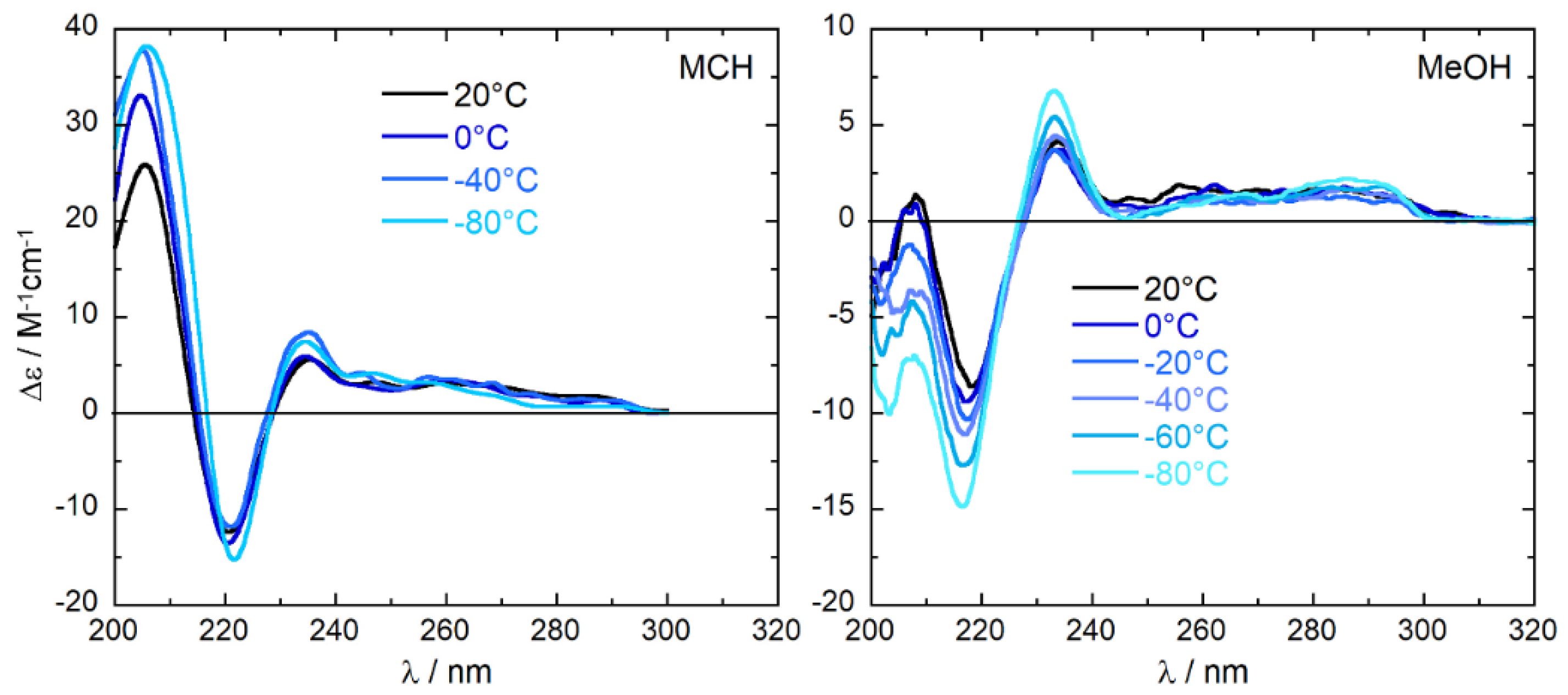 Pharmaceuticals 12 00021 g003 550