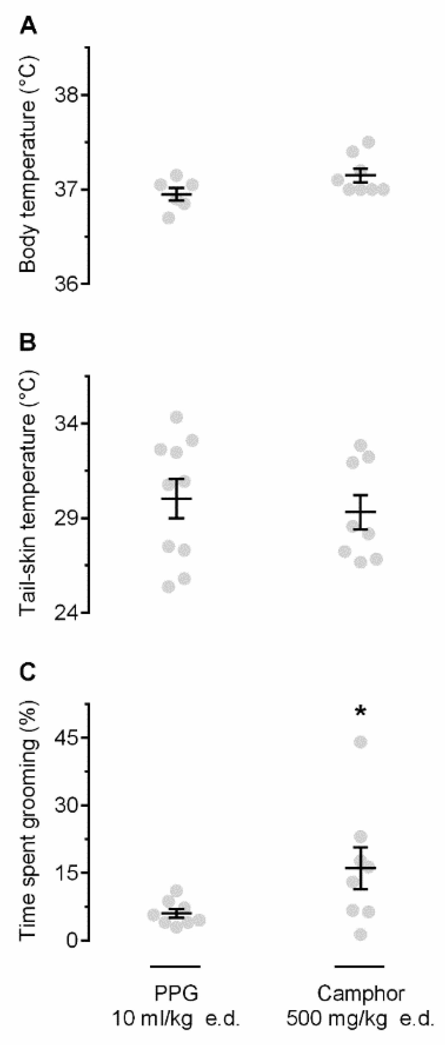 Pharmaceuticals 12 00024 g002