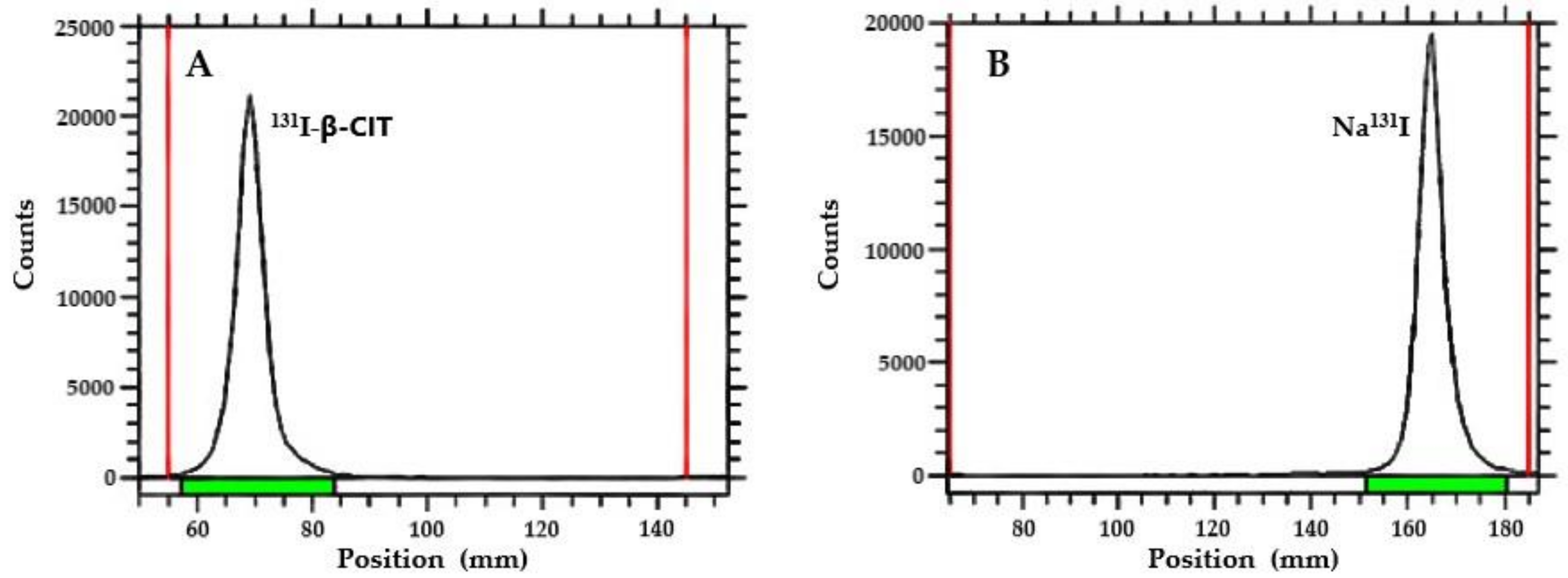 Pharmaceuticals 12 00025 g002 Pharmaceuticals 12 00025 g002