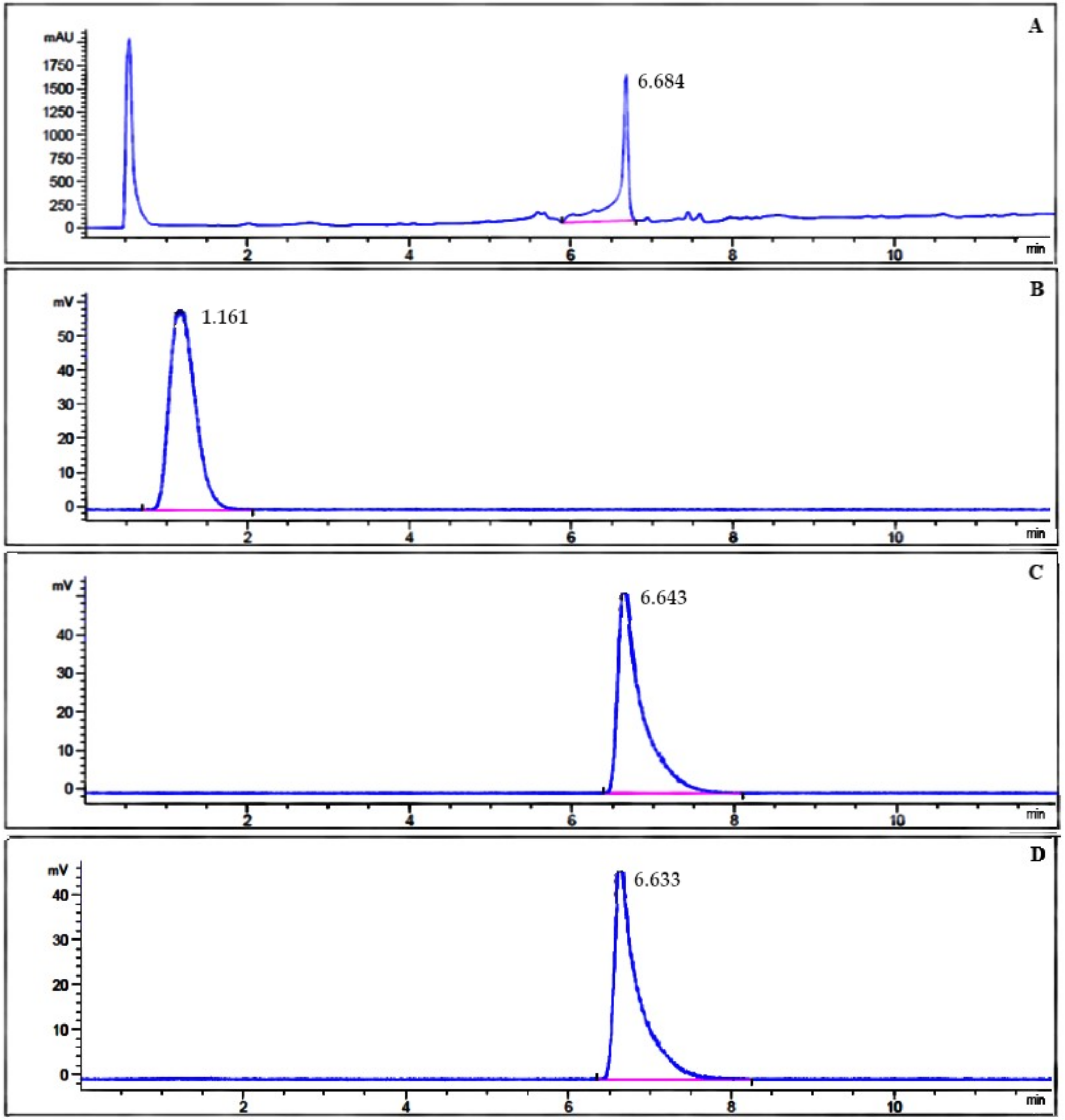 Pharmaceuticals 12 00025 g003 Pharmaceuticals 12 00025 g003