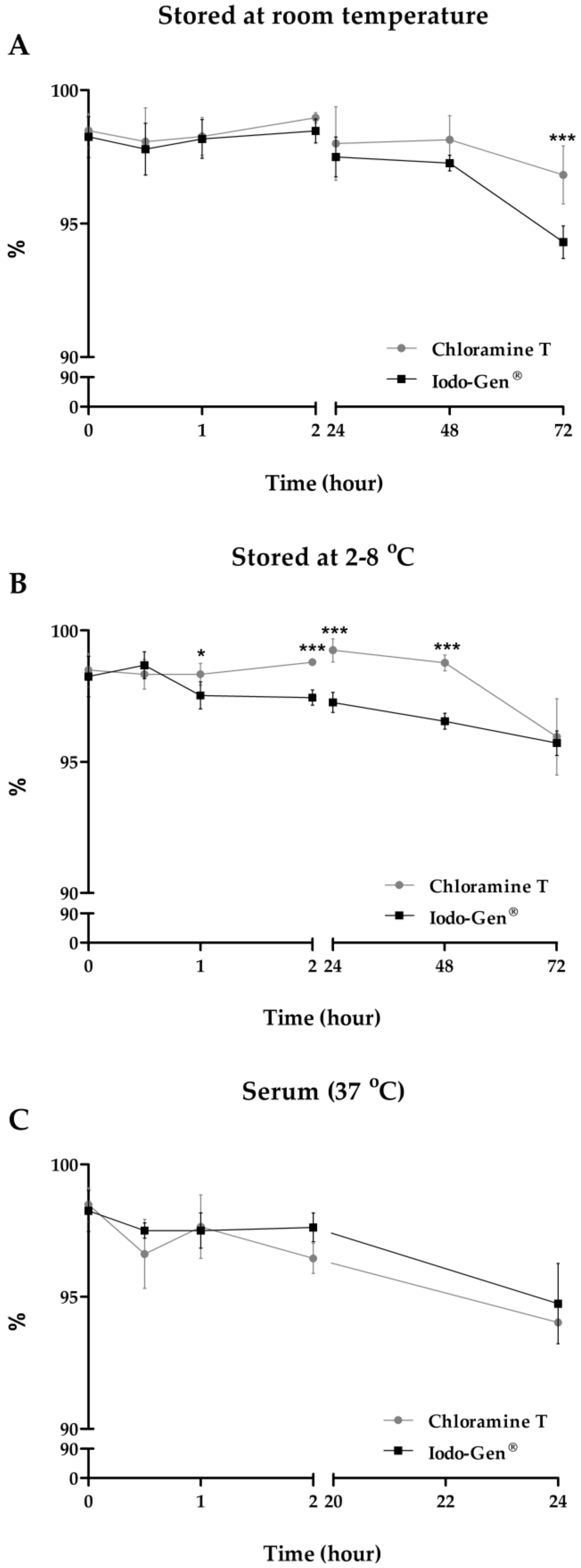 Pharmaceuticals 12 00025 g004 Pharmaceuticals 12 00025 g004