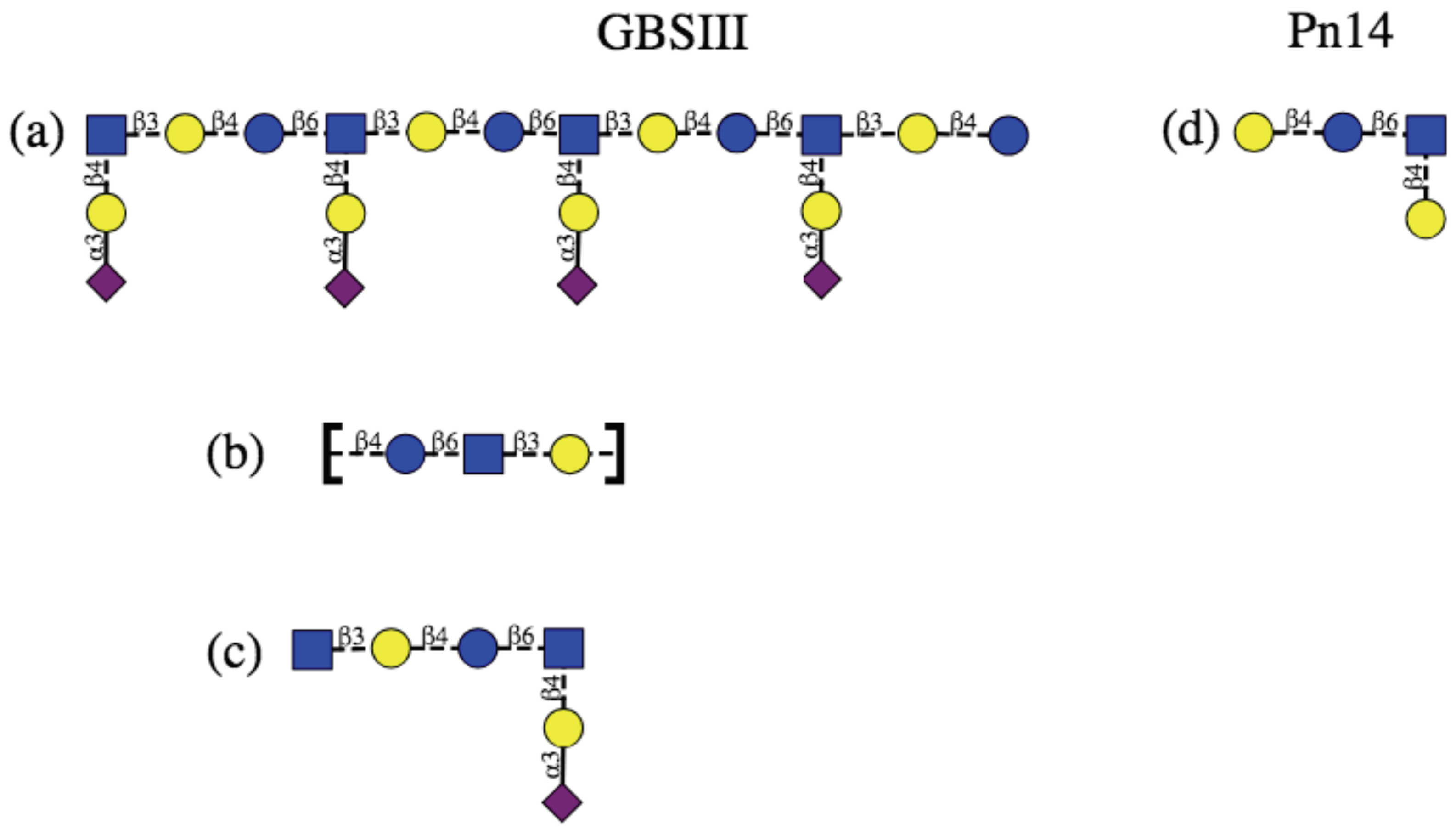 Pharmaceuticals 12 00028 g001
