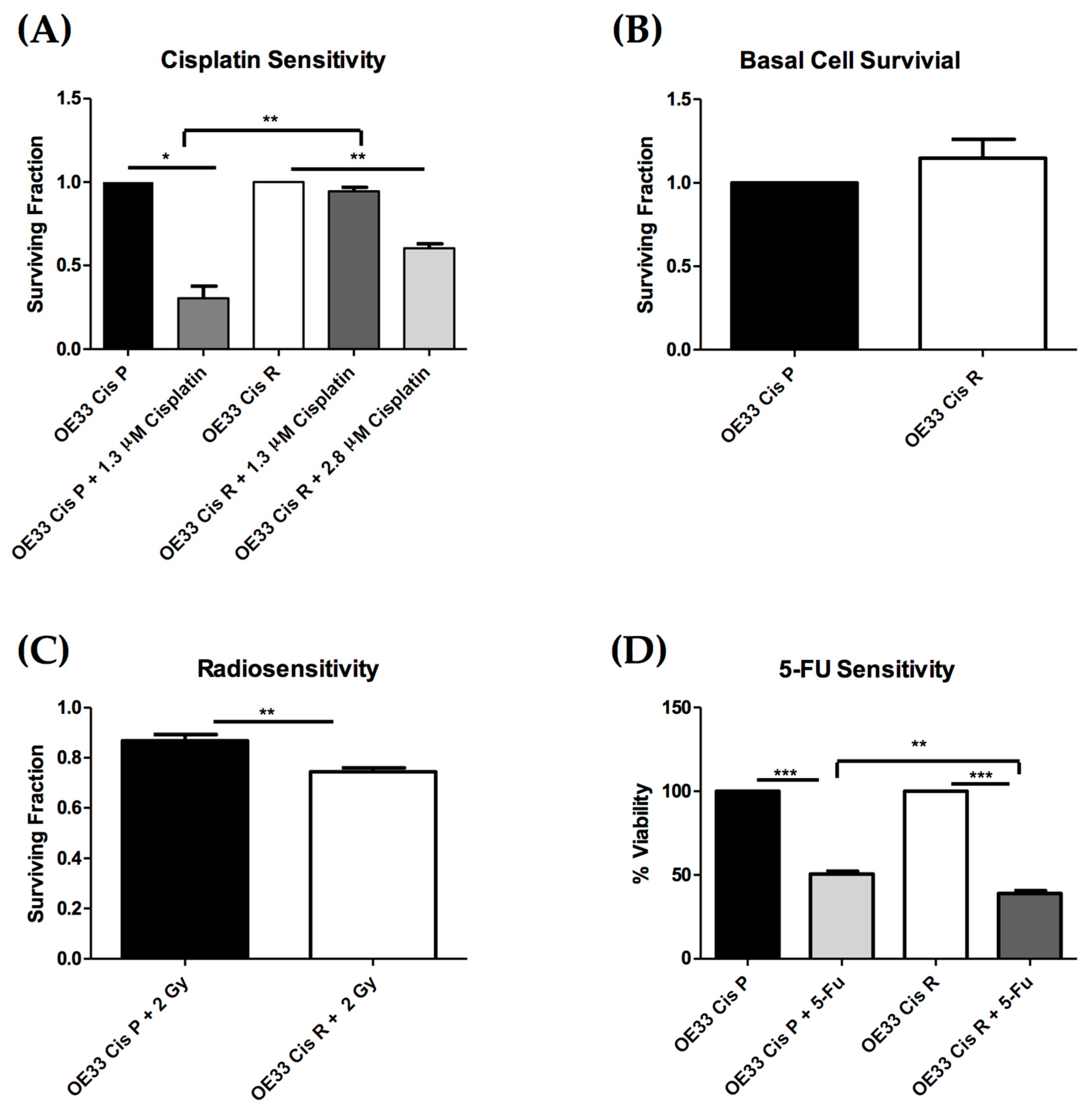 Pharmaceuticals 12 00033 g002