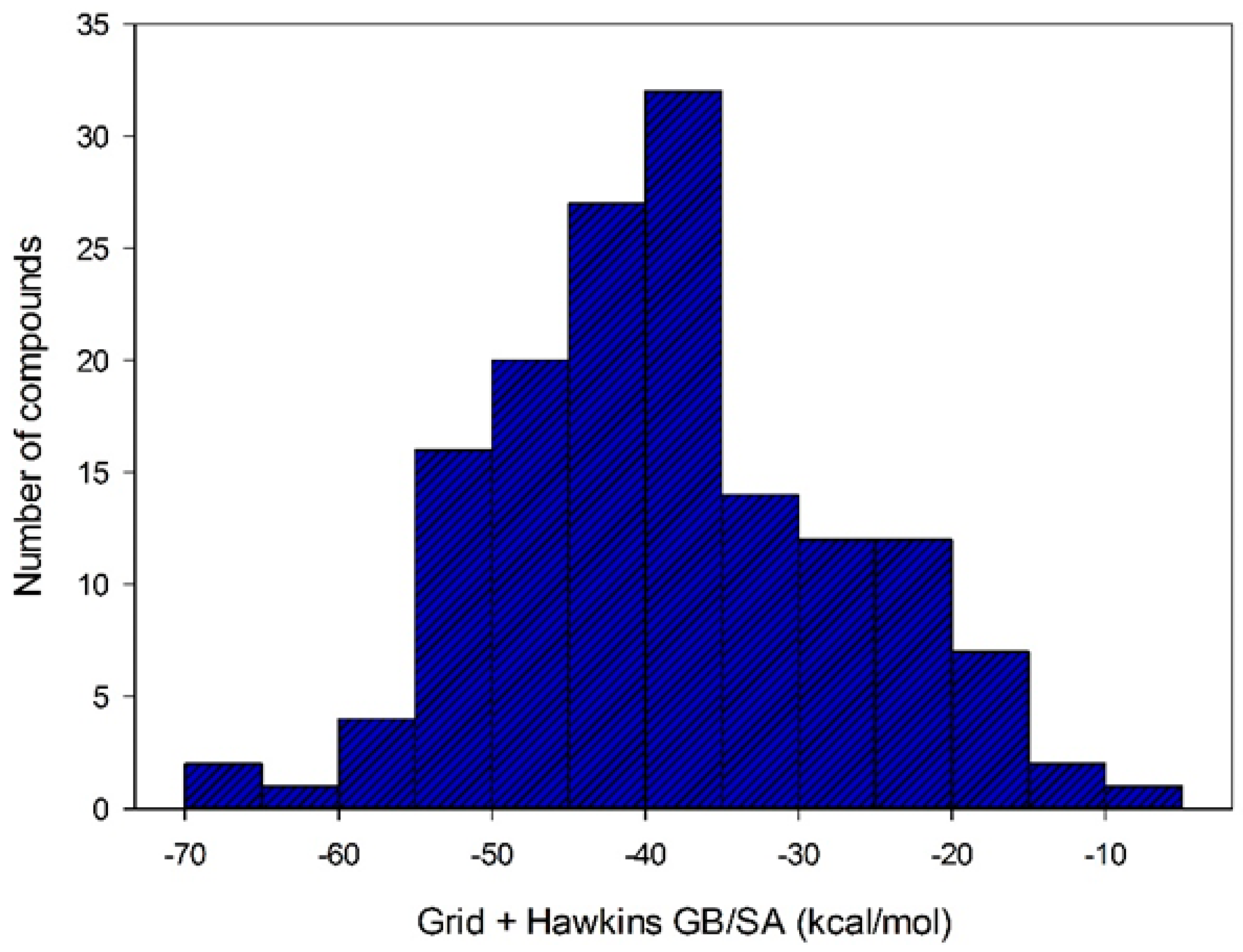 Pharmaceuticals 12 00036 g006