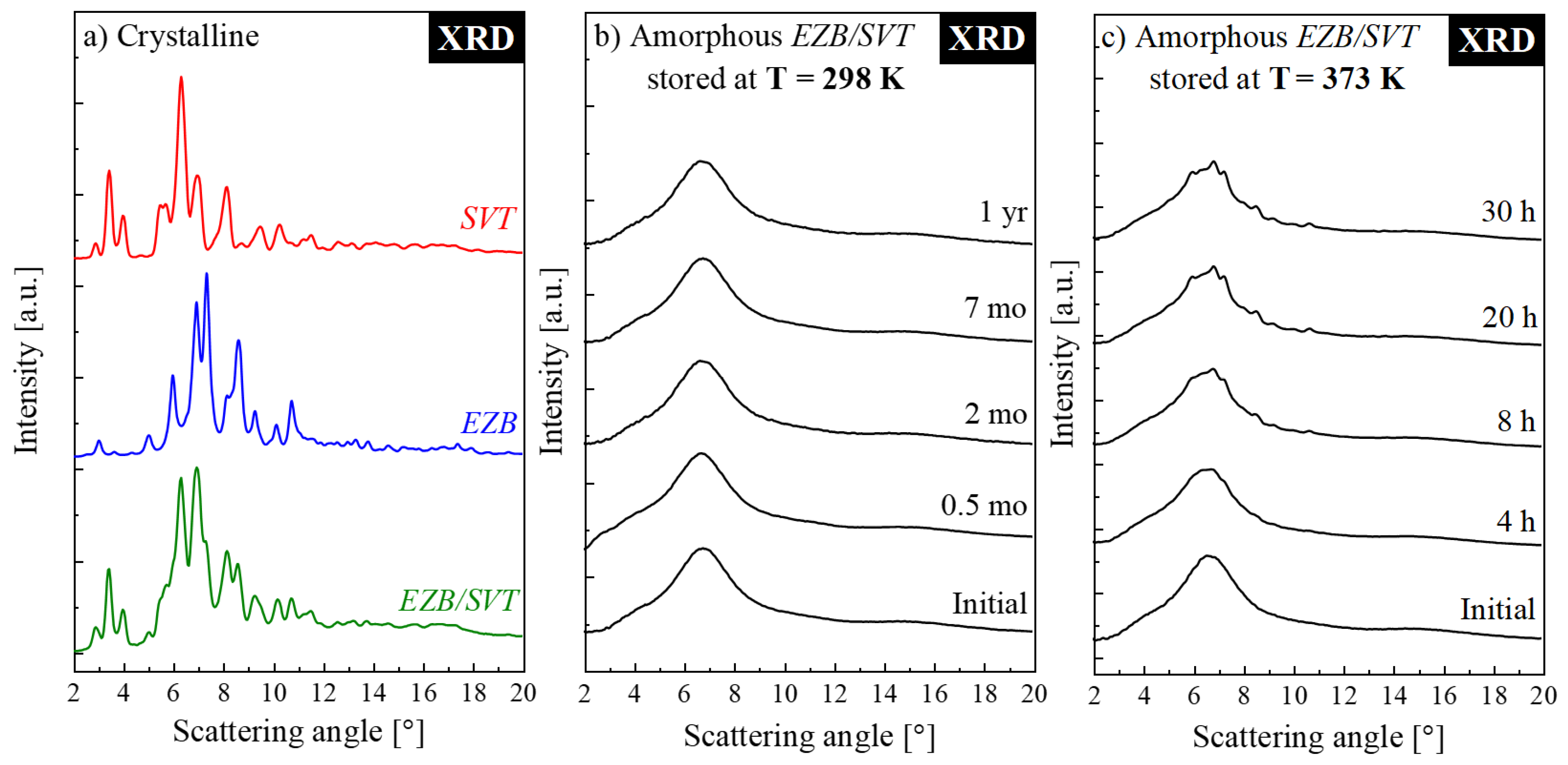 Pharmaceuticals 12 00040 g003 Pharmaceuticals 12 00040 g003