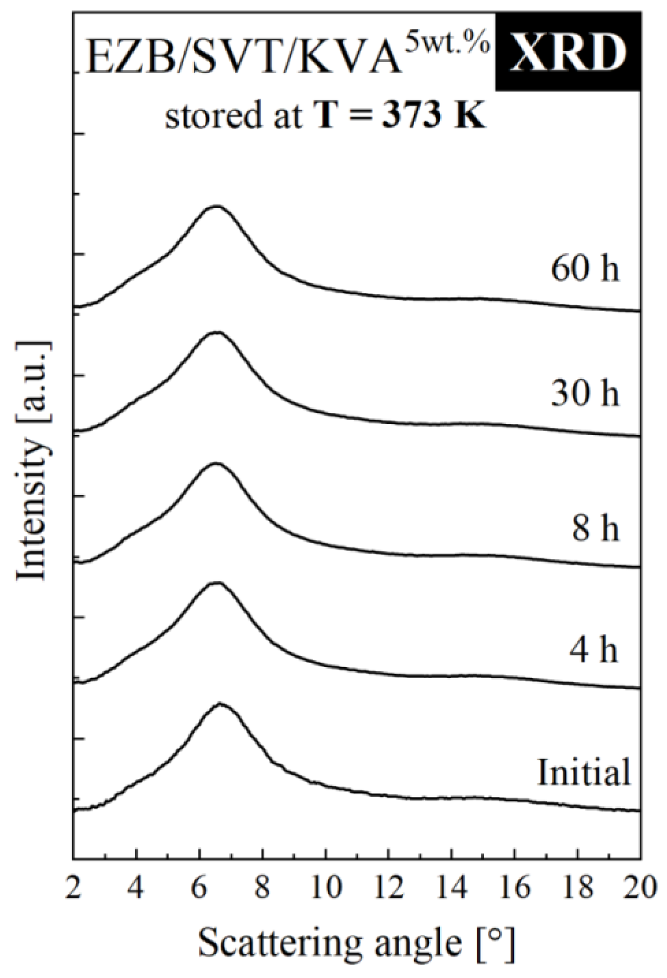 Pharmaceuticals 12 00040 g006 Pharmaceuticals 12 00040 g006