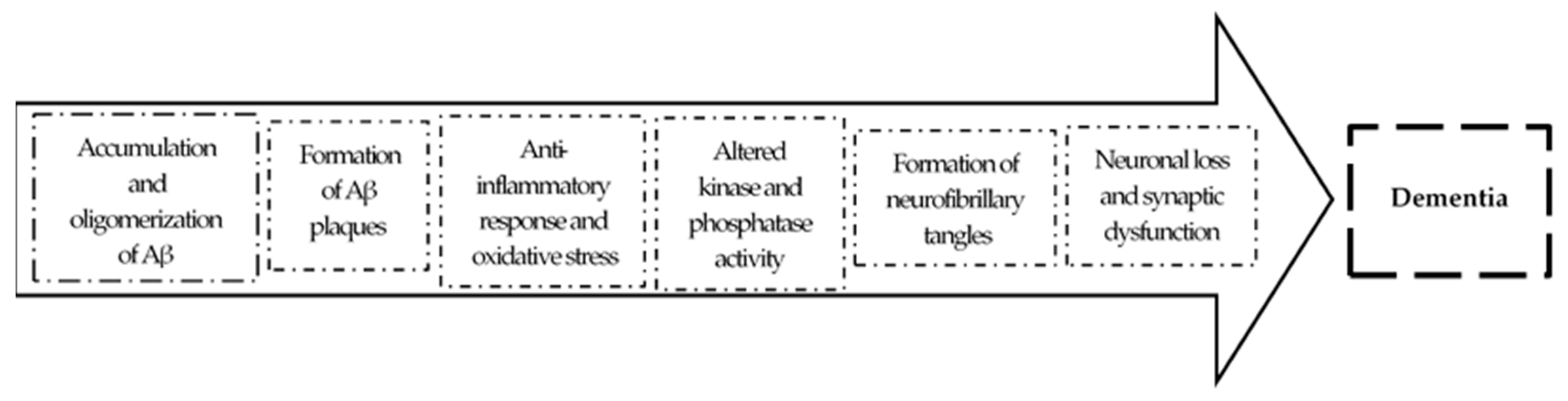Pharmaceuticals 12 00041 g002