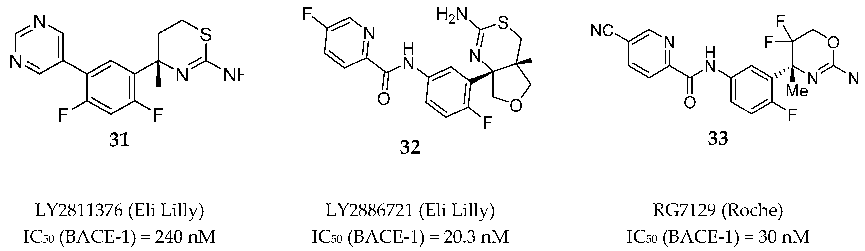 Pharmaceuticals 12 00041 g028