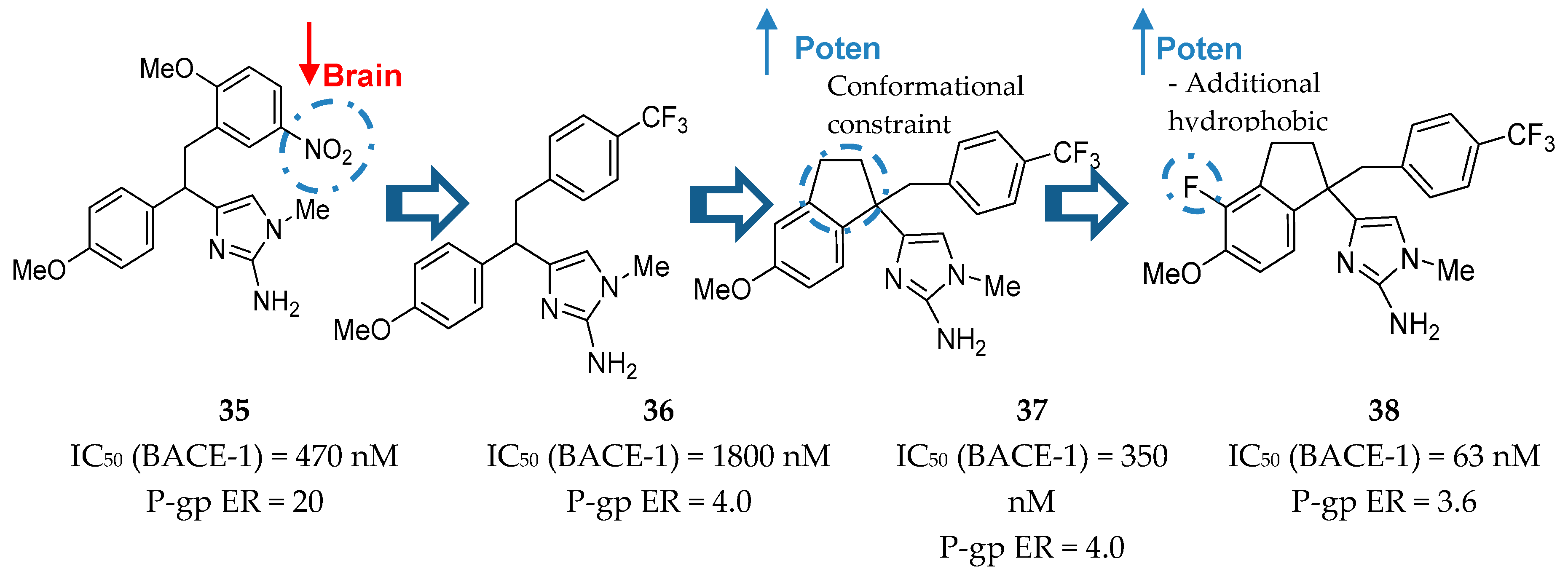 Pharmaceuticals 12 00041 g030