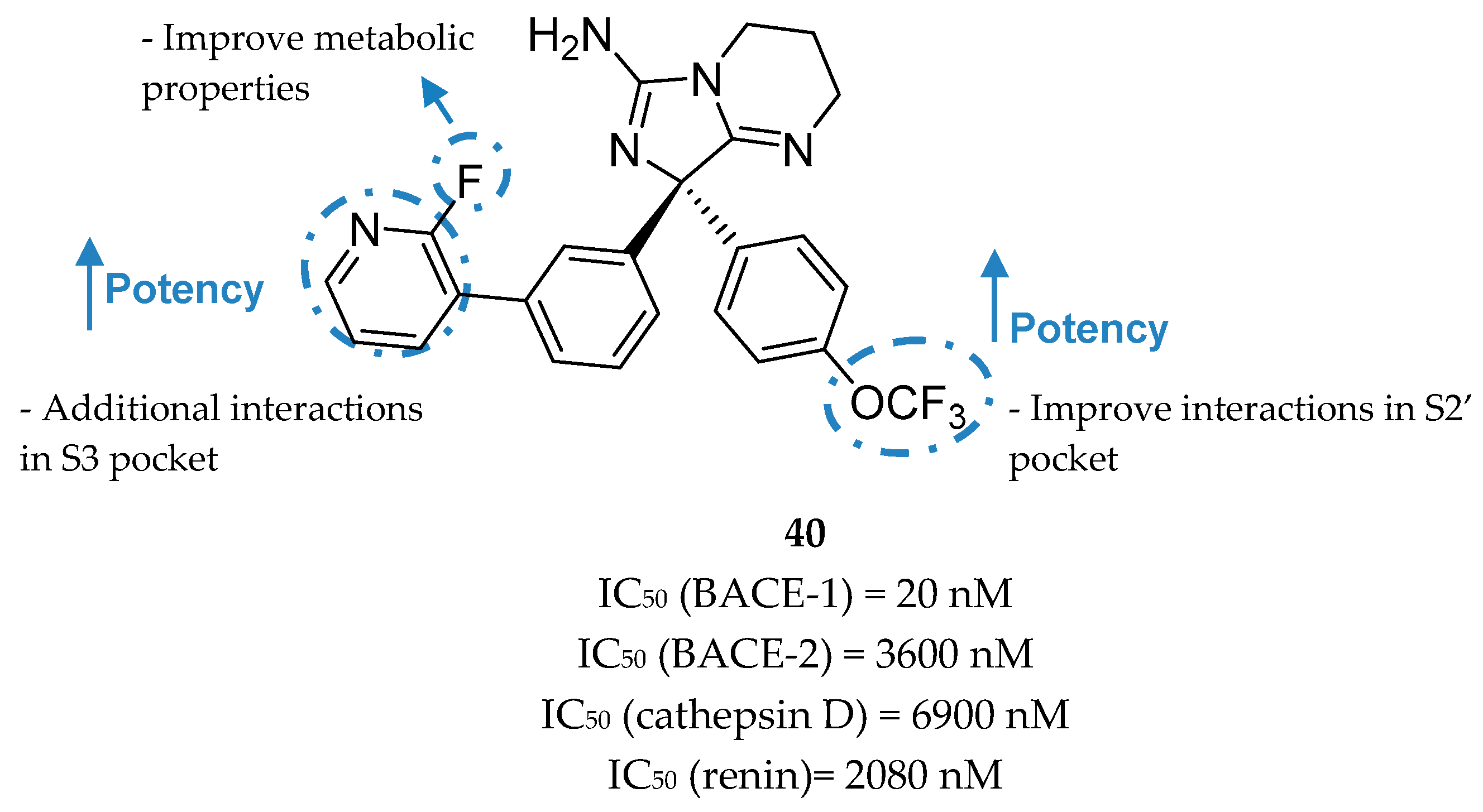 Pharmaceuticals 12 00041 g032
