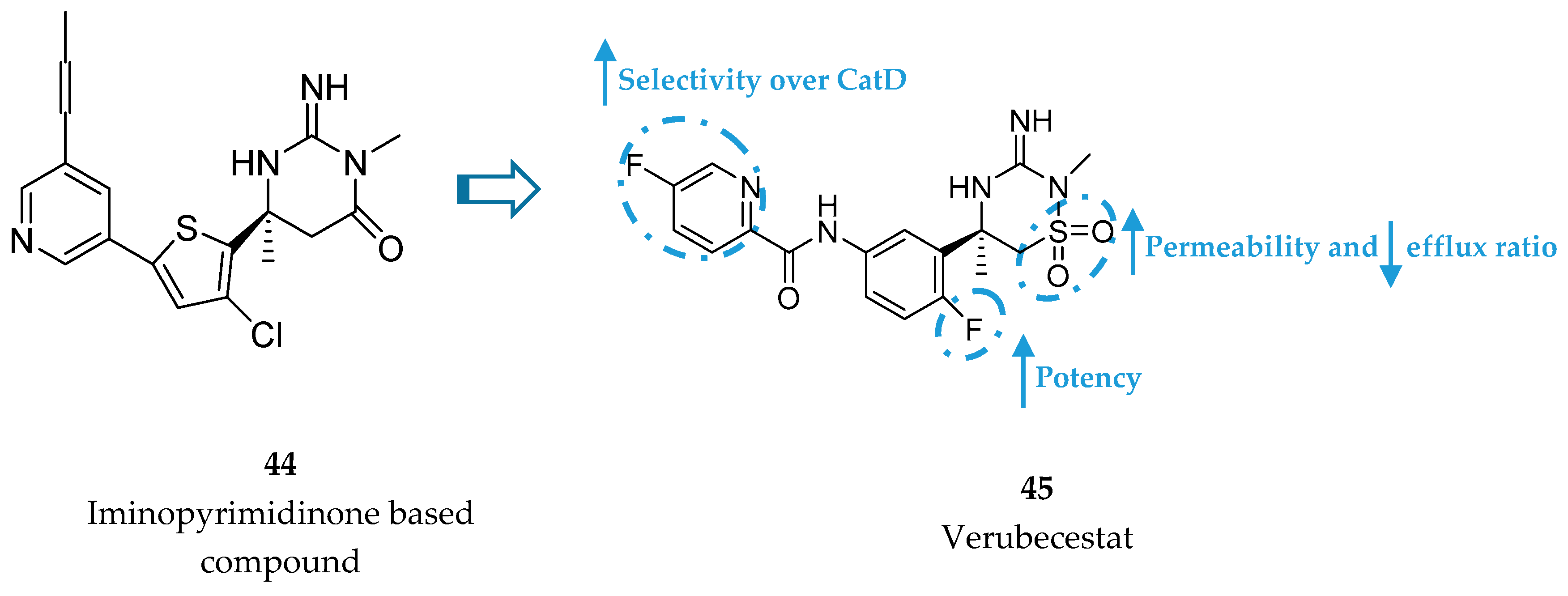 Pharmaceuticals 12 00041 g037