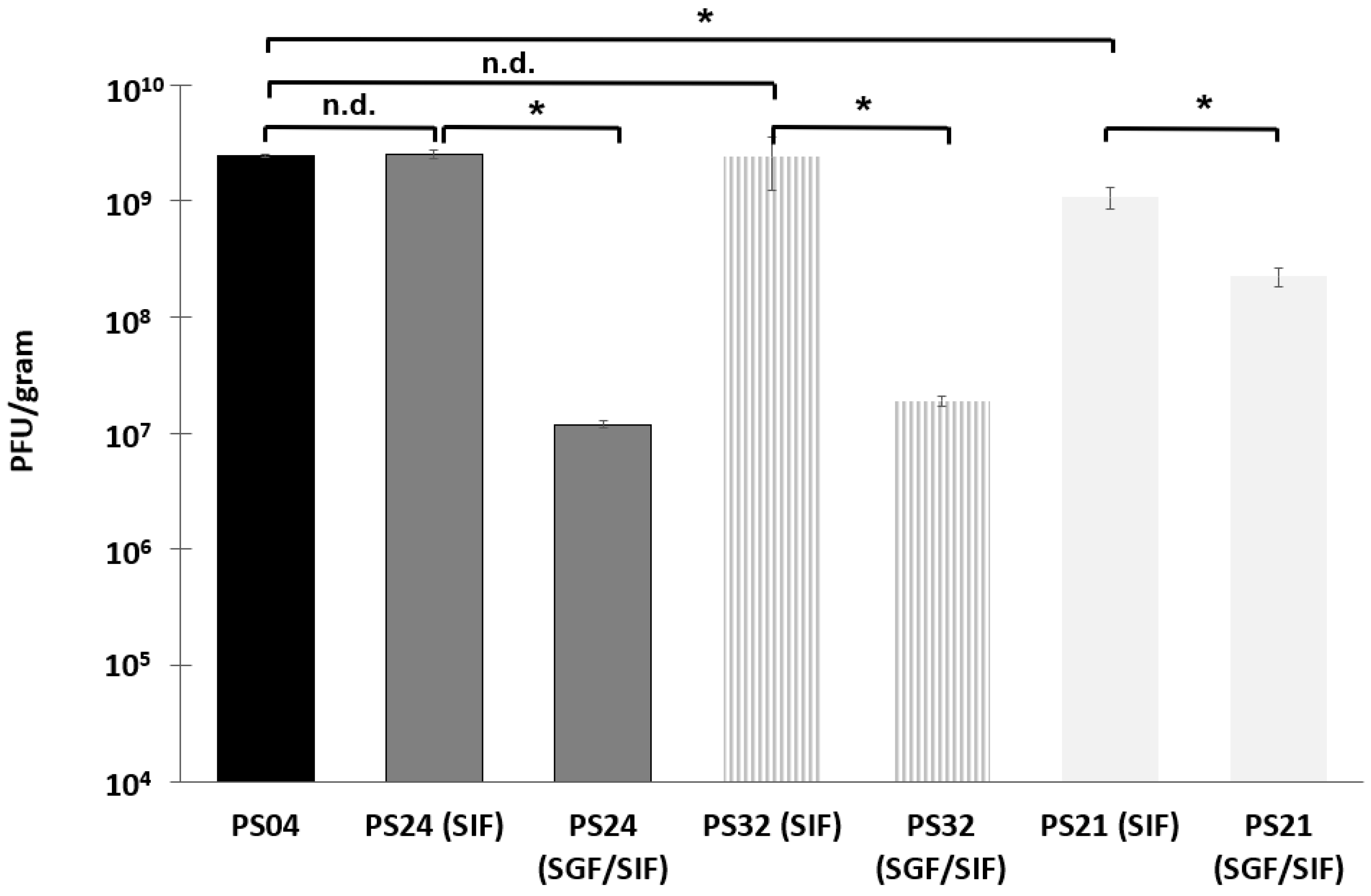 Pharmaceuticals 12 00043 g002