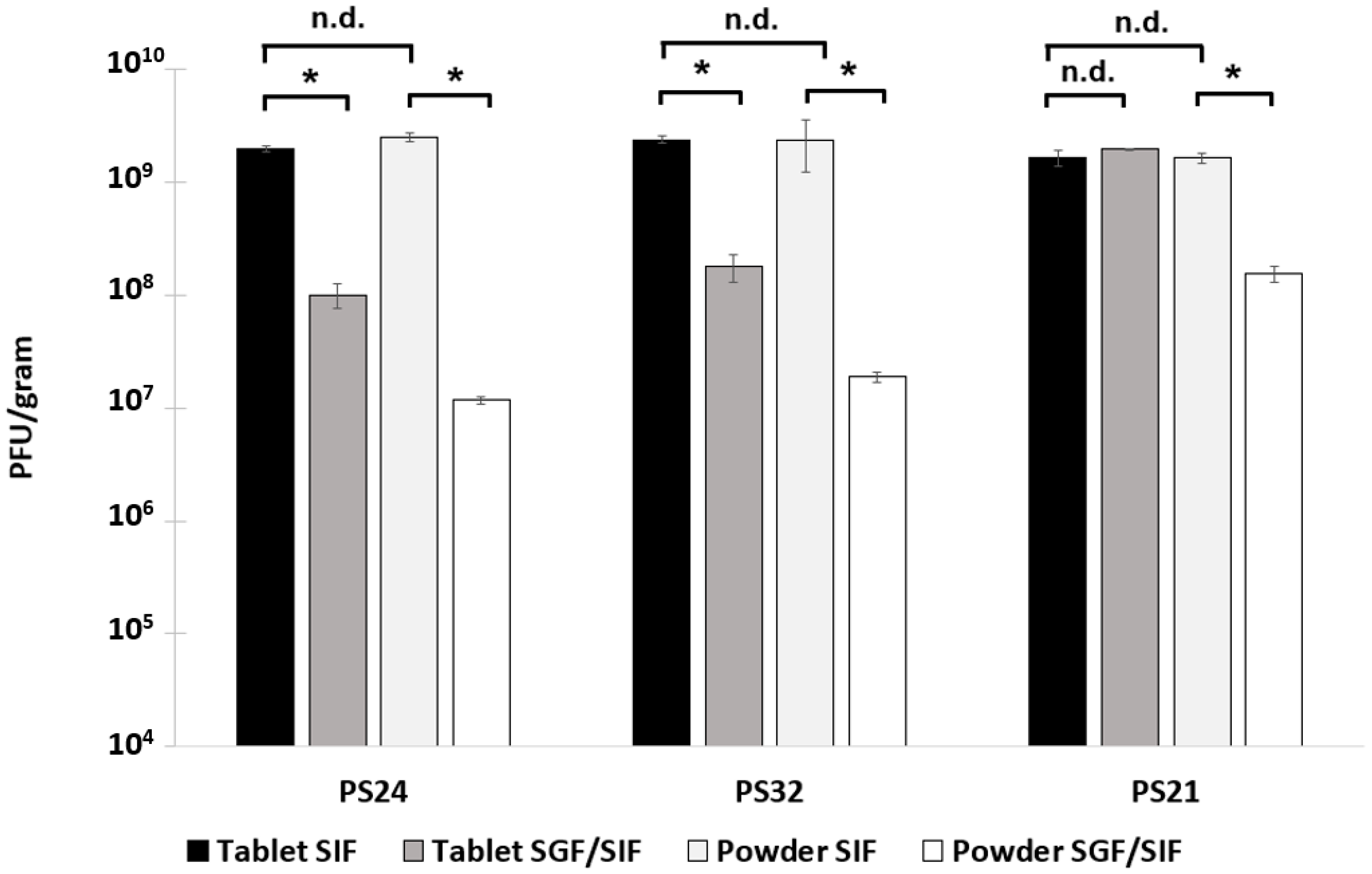 Pharmaceuticals 12 00043 g004
