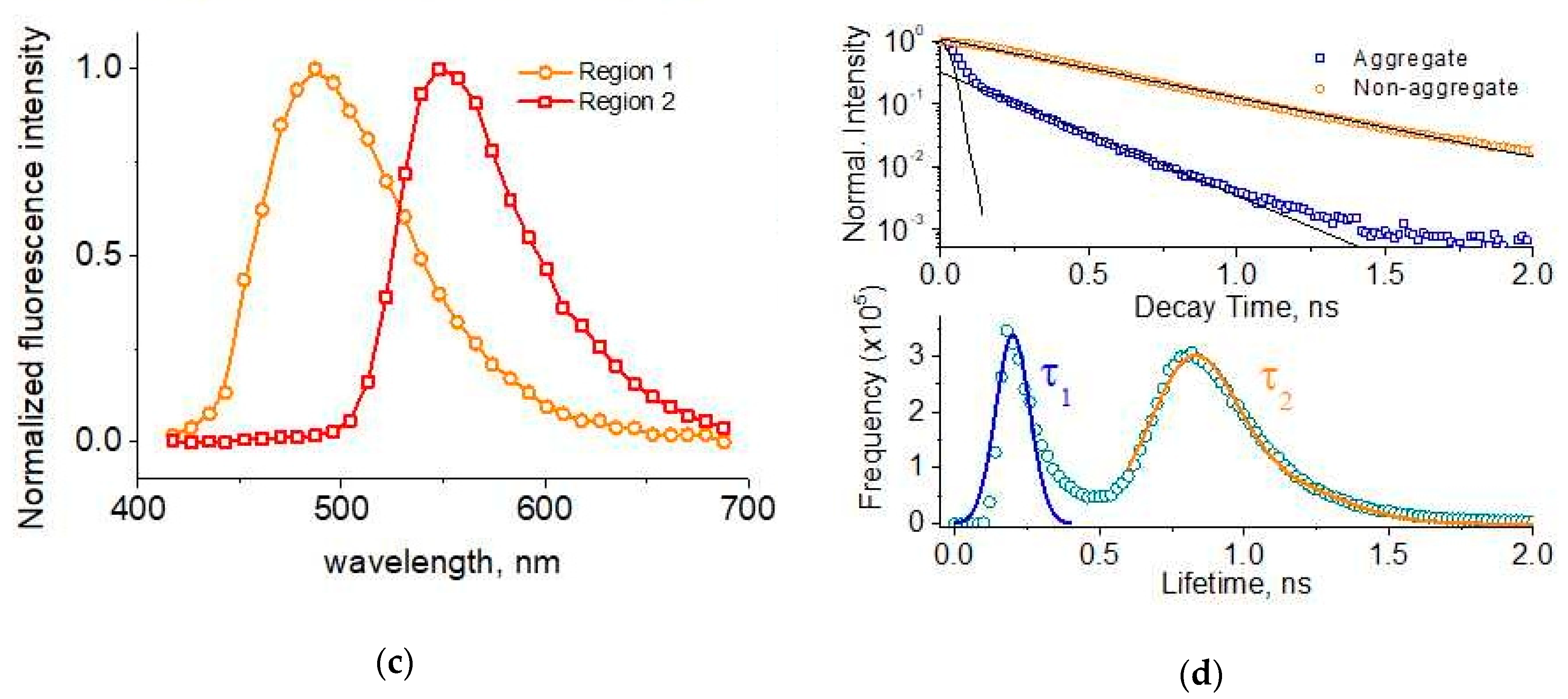 Pharmaceuticals 12 00044 g002b