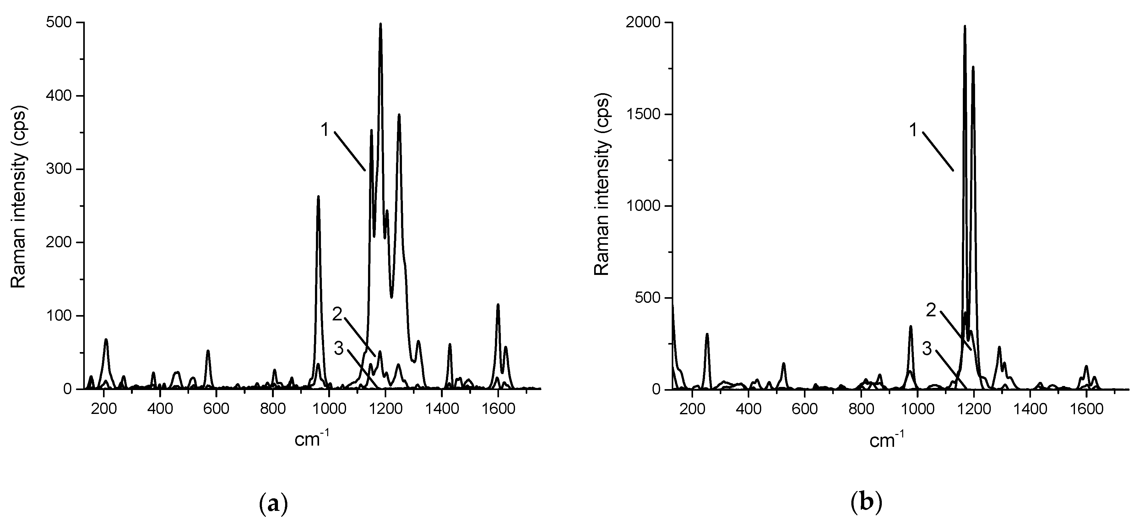 Pharmaceuticals 12 00044 g003