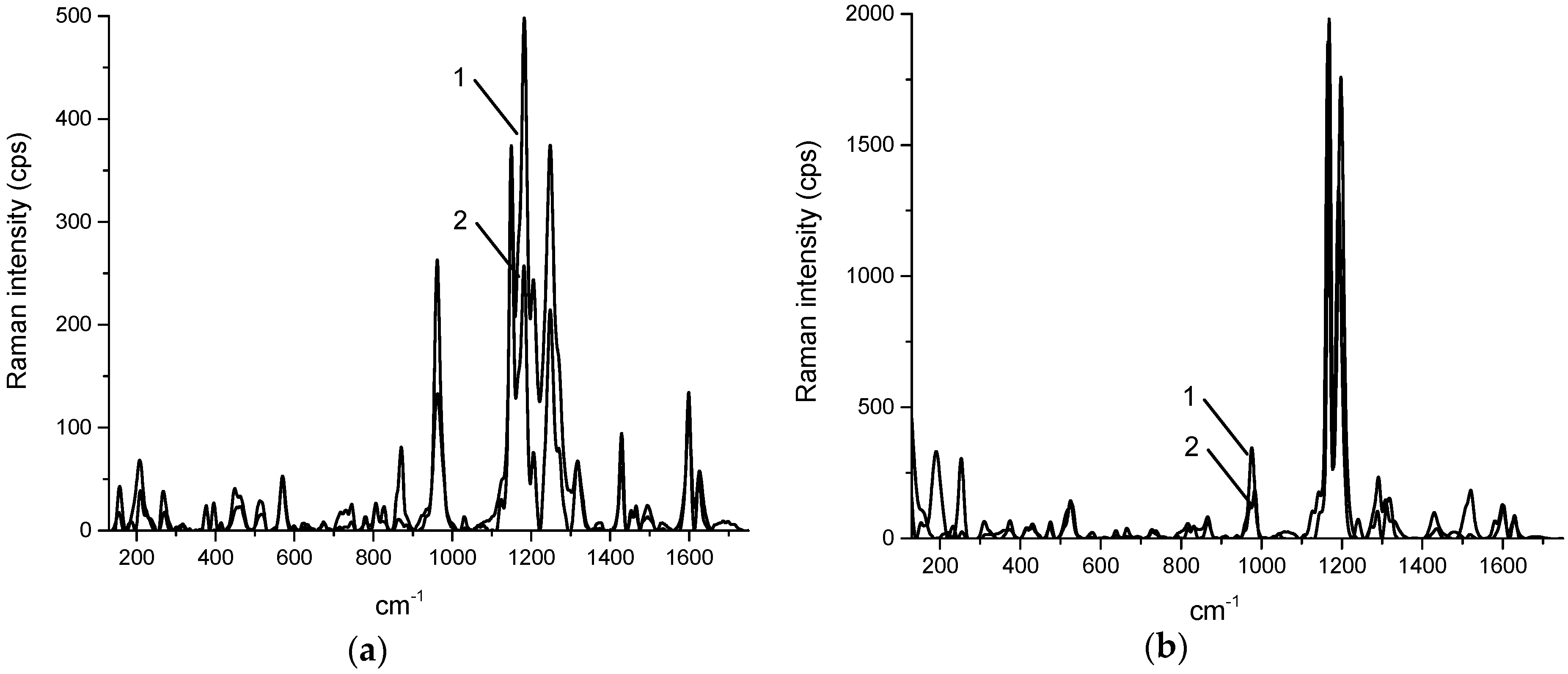 Pharmaceuticals 12 00044 g005a