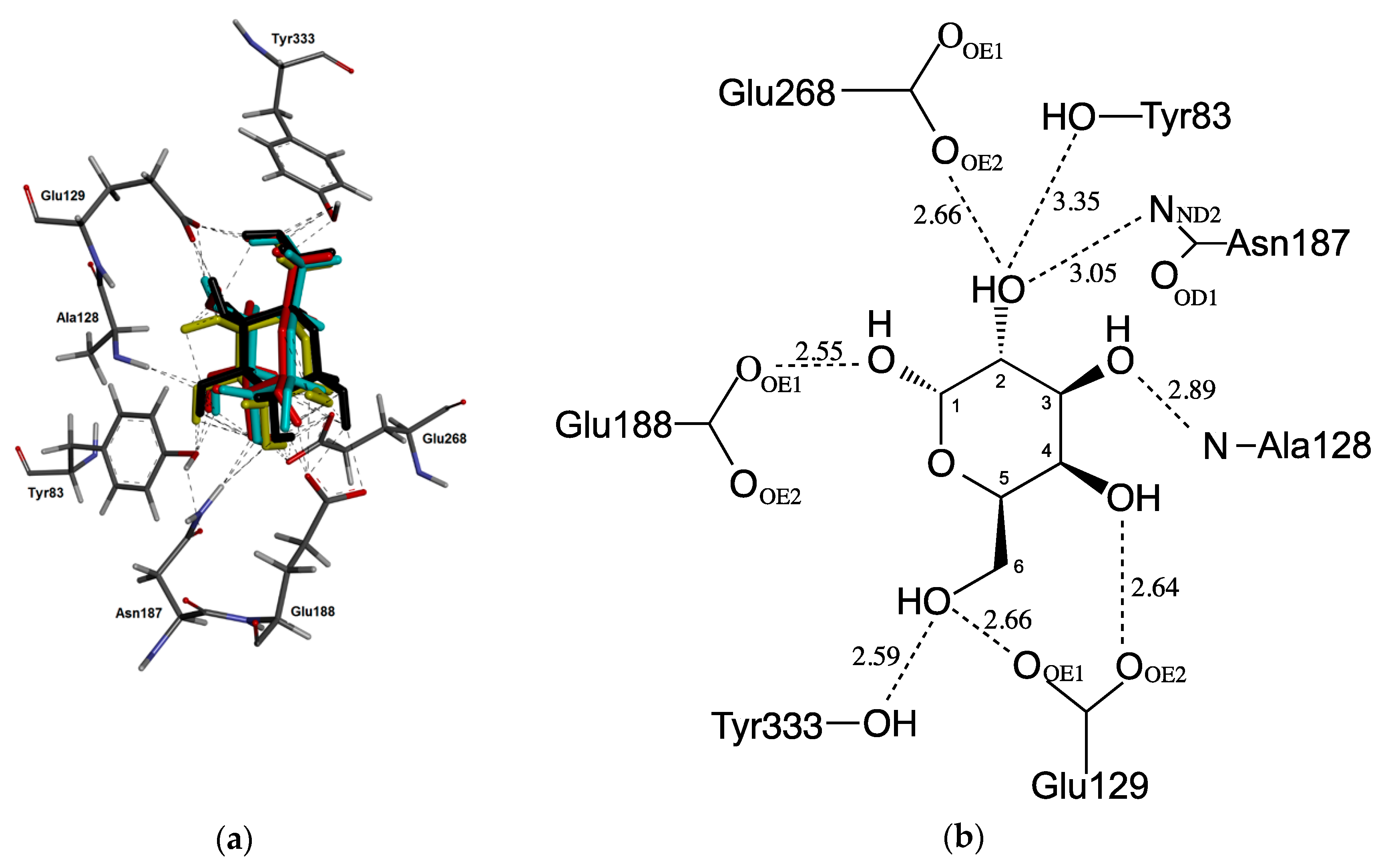Pharmaceuticals 12 00047 g003