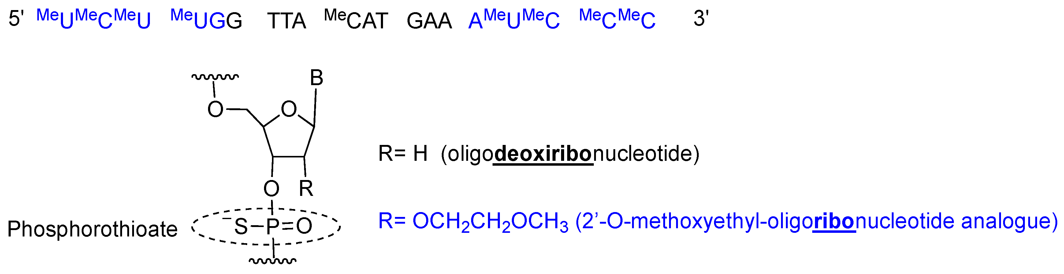 Pharmaceuticals 12 00052 g003