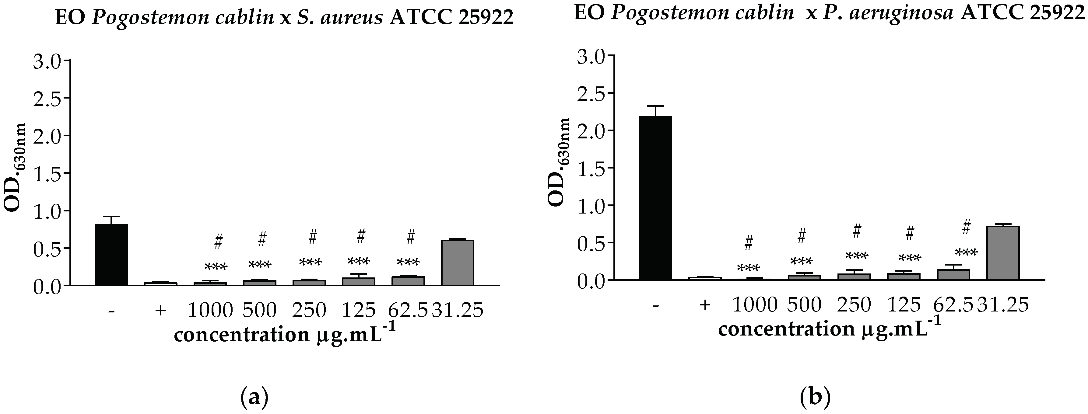Pharmaceuticals 12 00053 g002a