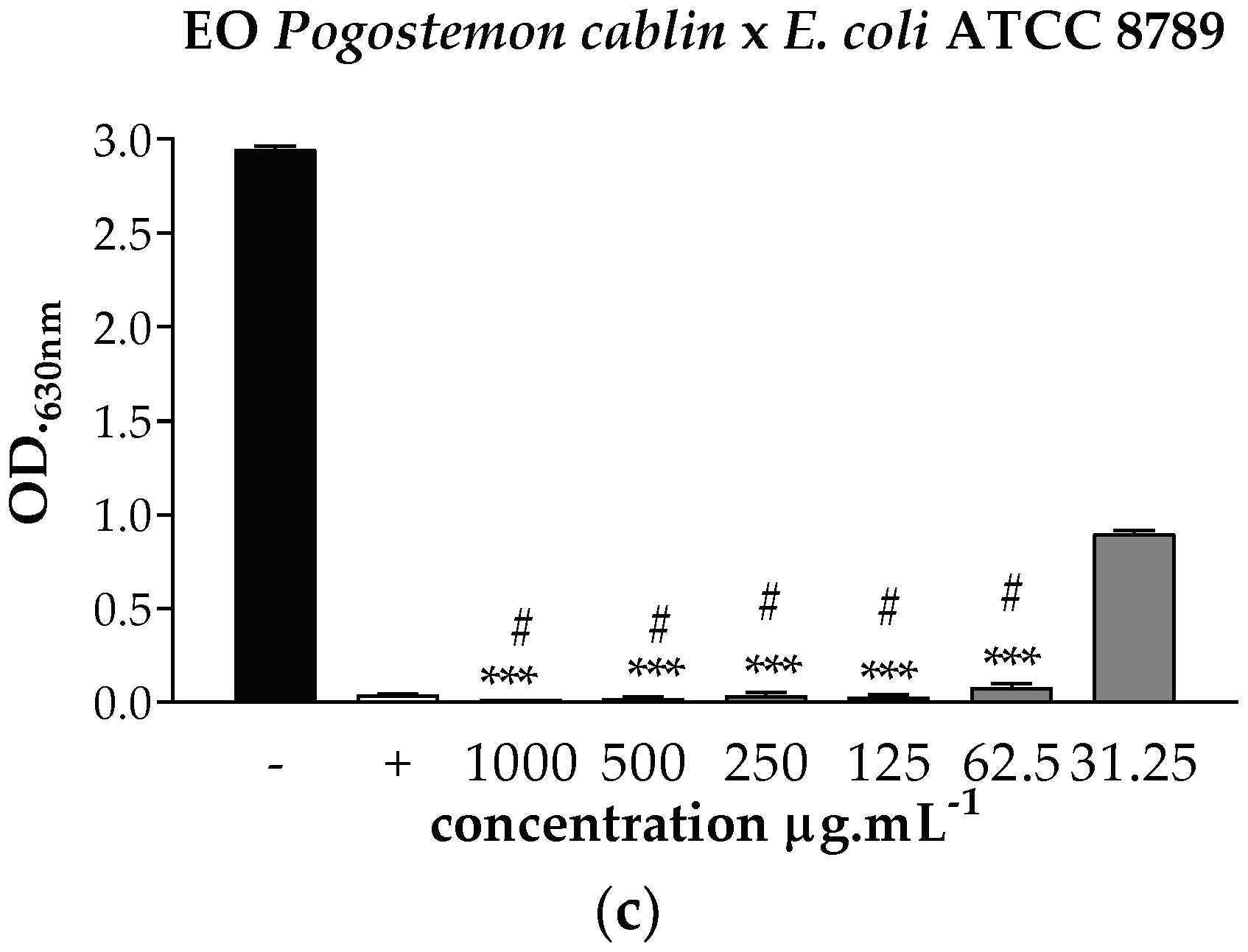 Pharmaceuticals 12 00053 g002b