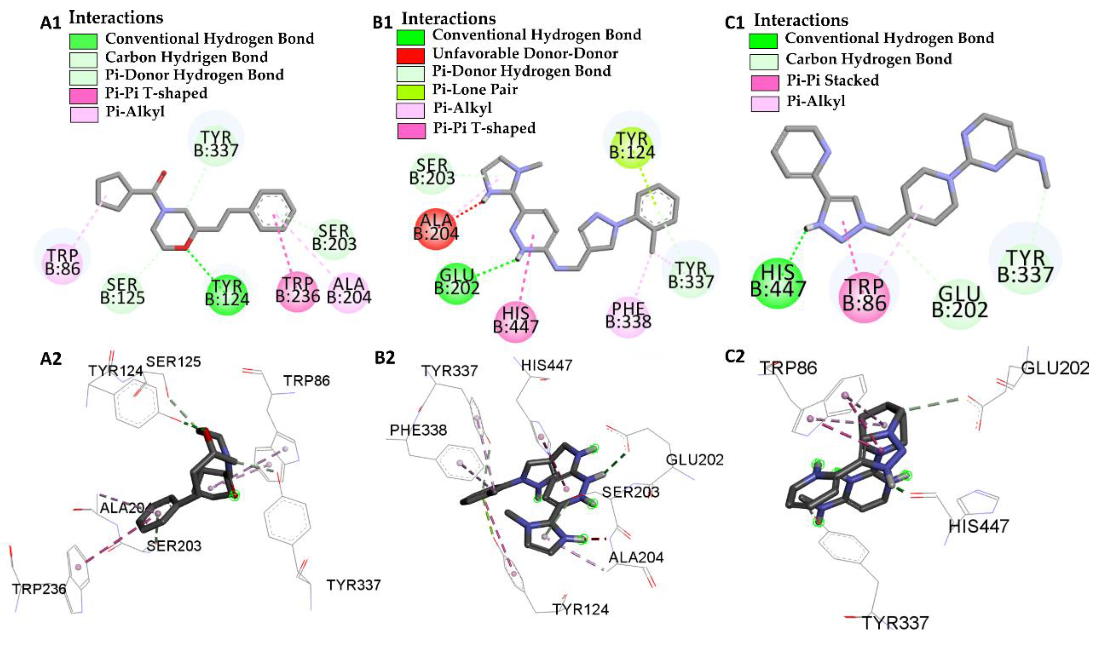 Pharmaceuticals 12 00061 g007