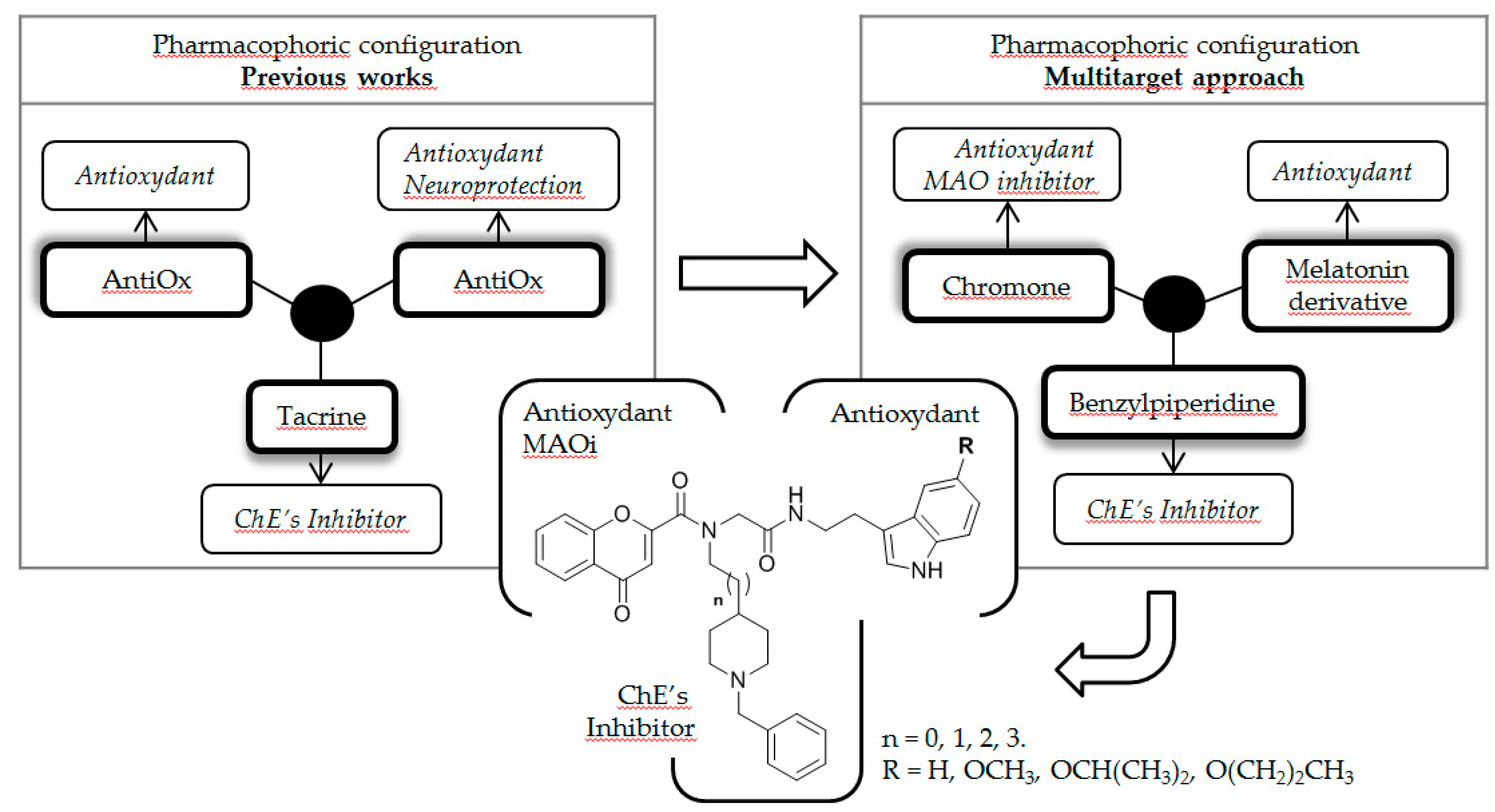 Pharmaceuticals 12 00073 i013